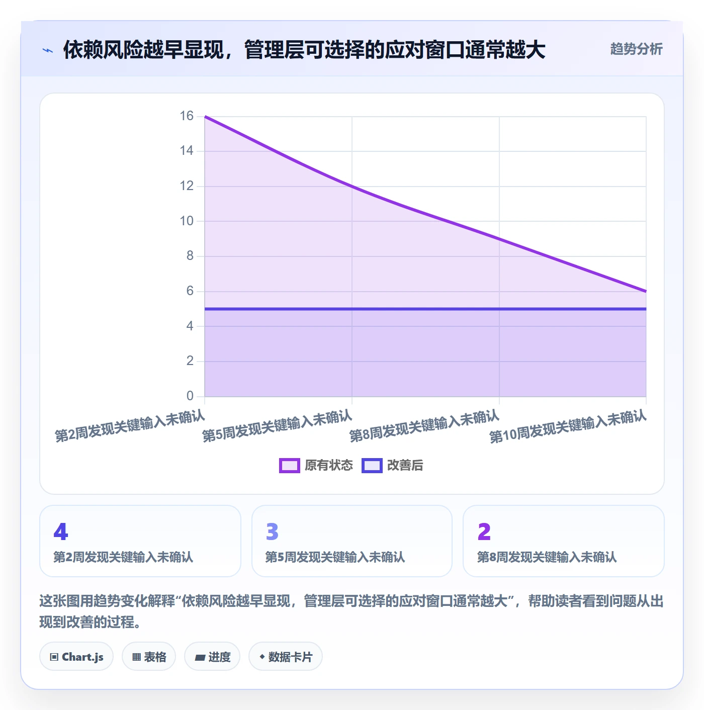 依赖关系落地方案:管理层开展甘特图的入门指南案例解析