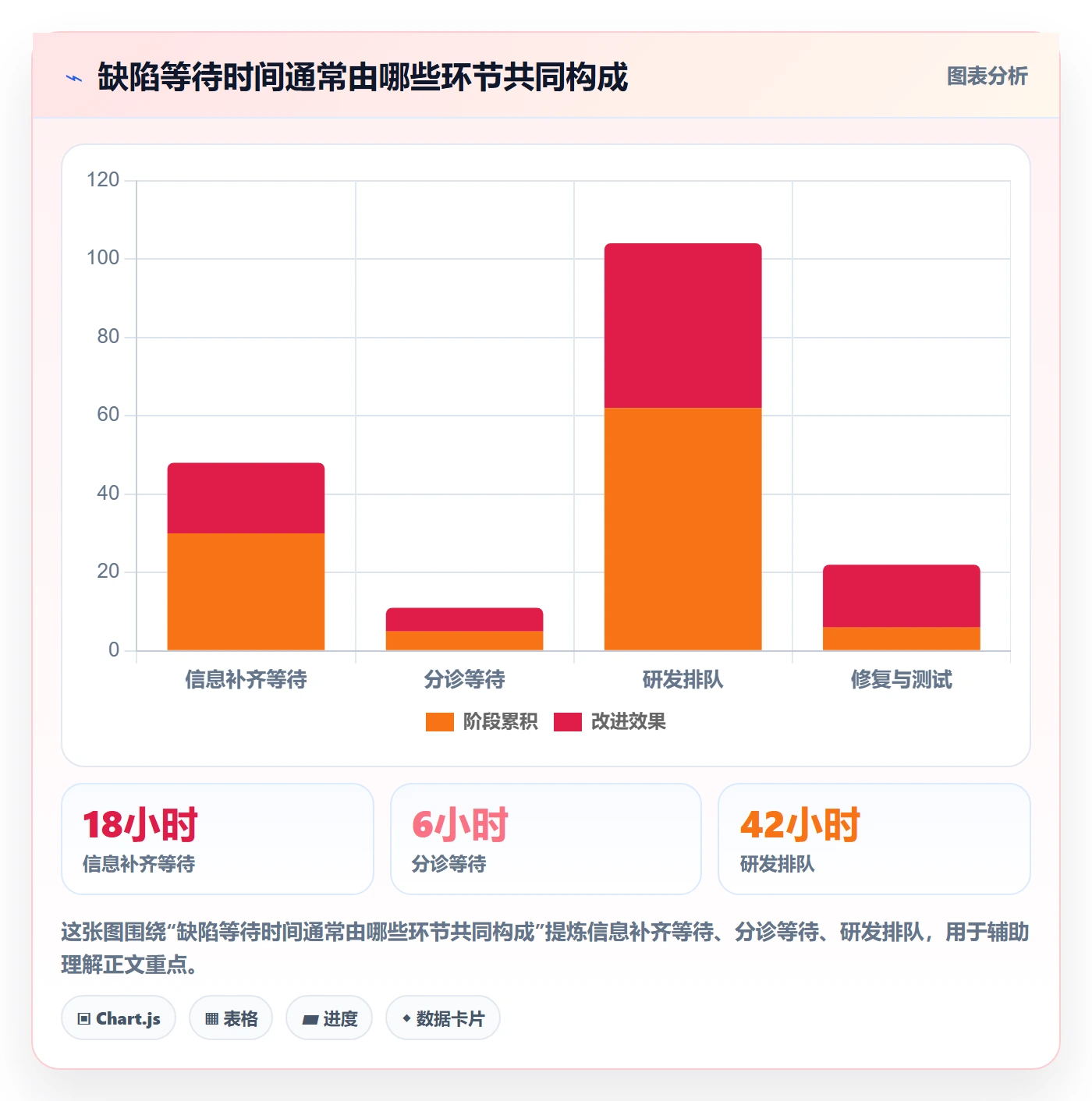 问题管理指南:产品经理如何做好Bug / 缺陷,落地方案全流程