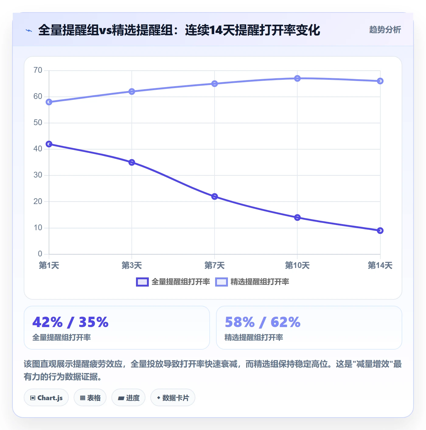 自动提醒最佳实践:管理层任务提醒效率提升,常见问题