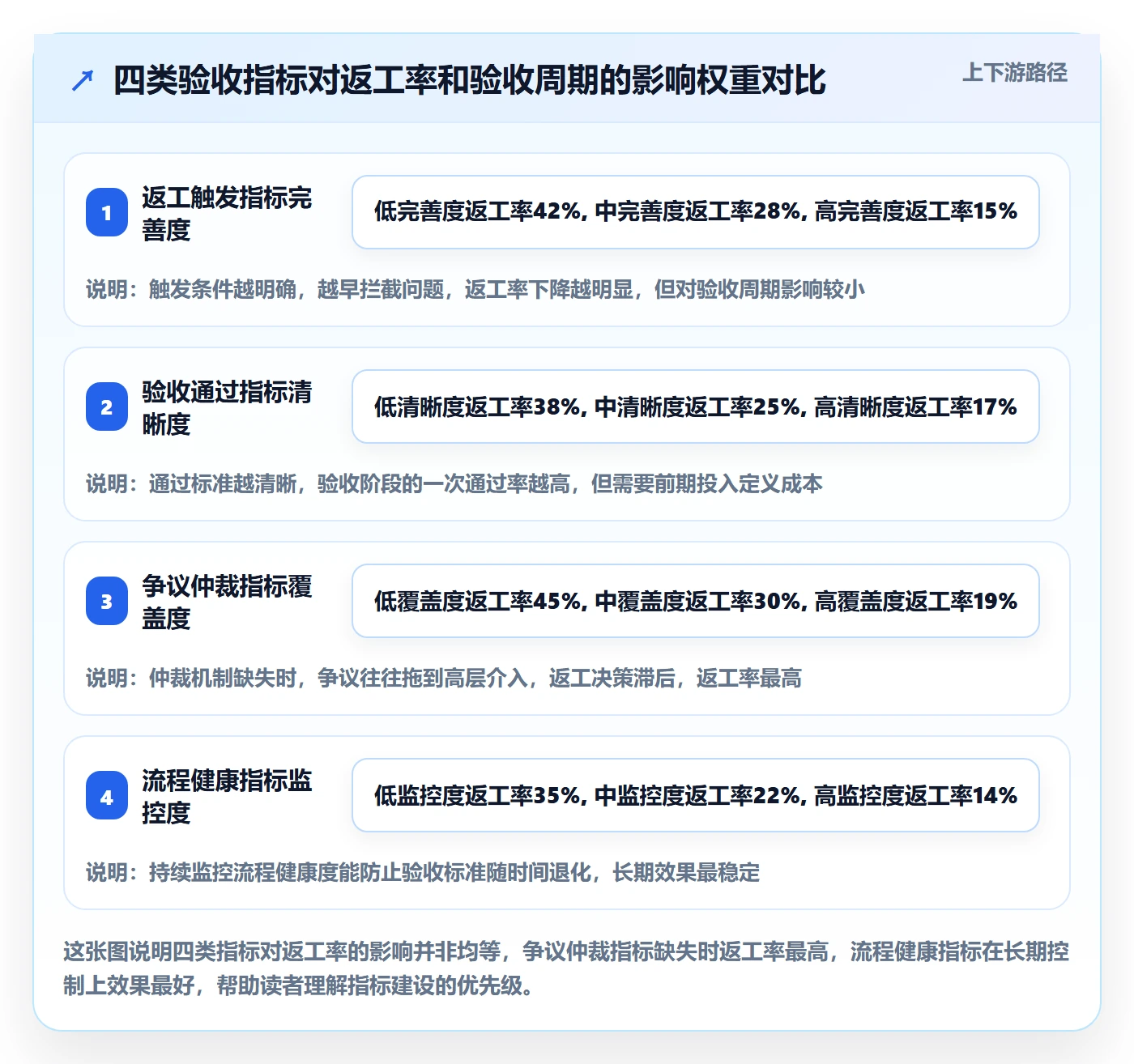 返工流程与规范：跨部门团队任务验收制度设计关键指标