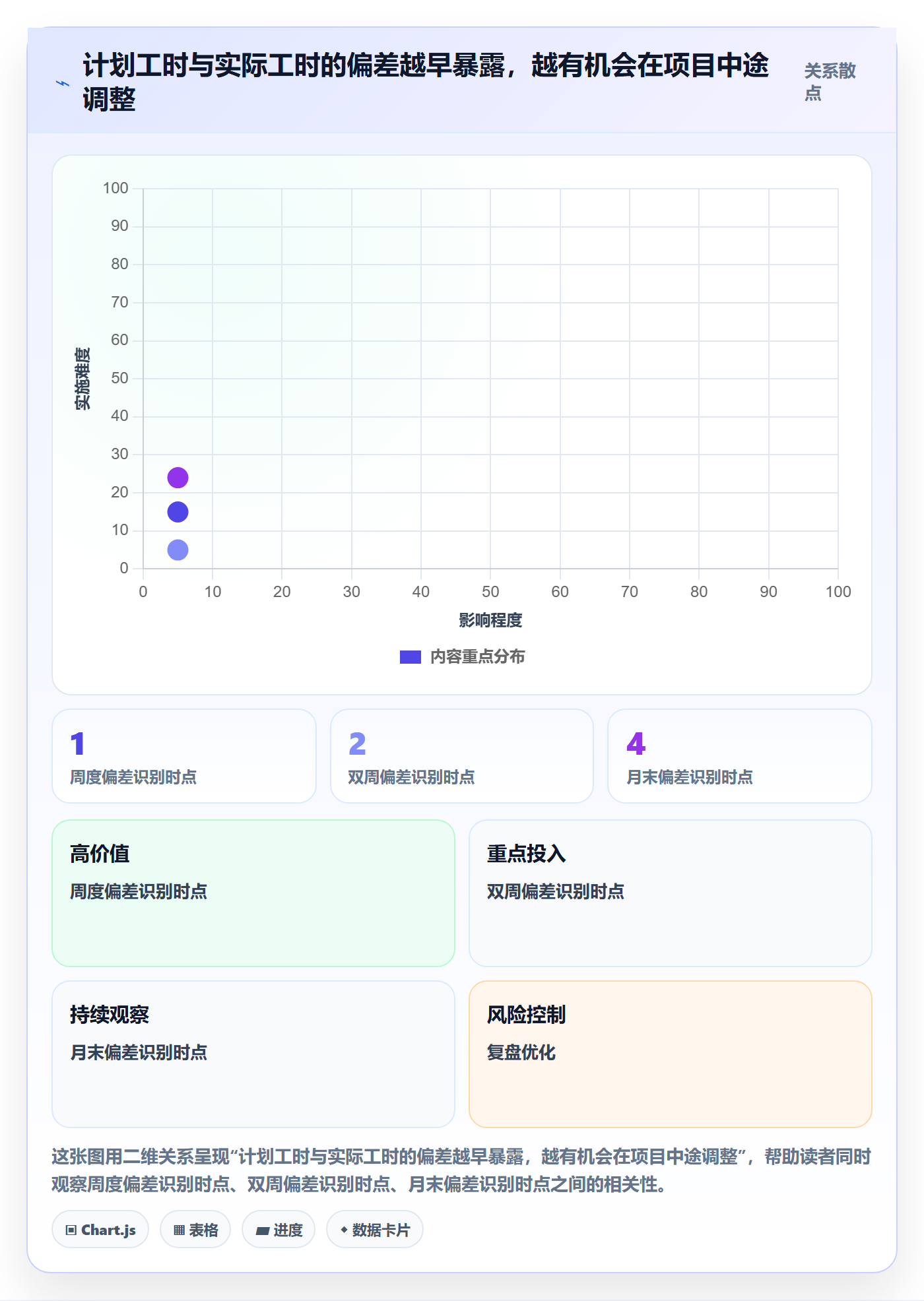 实际工时最佳实践：项目负责人工时管理制度设计，常见问题
