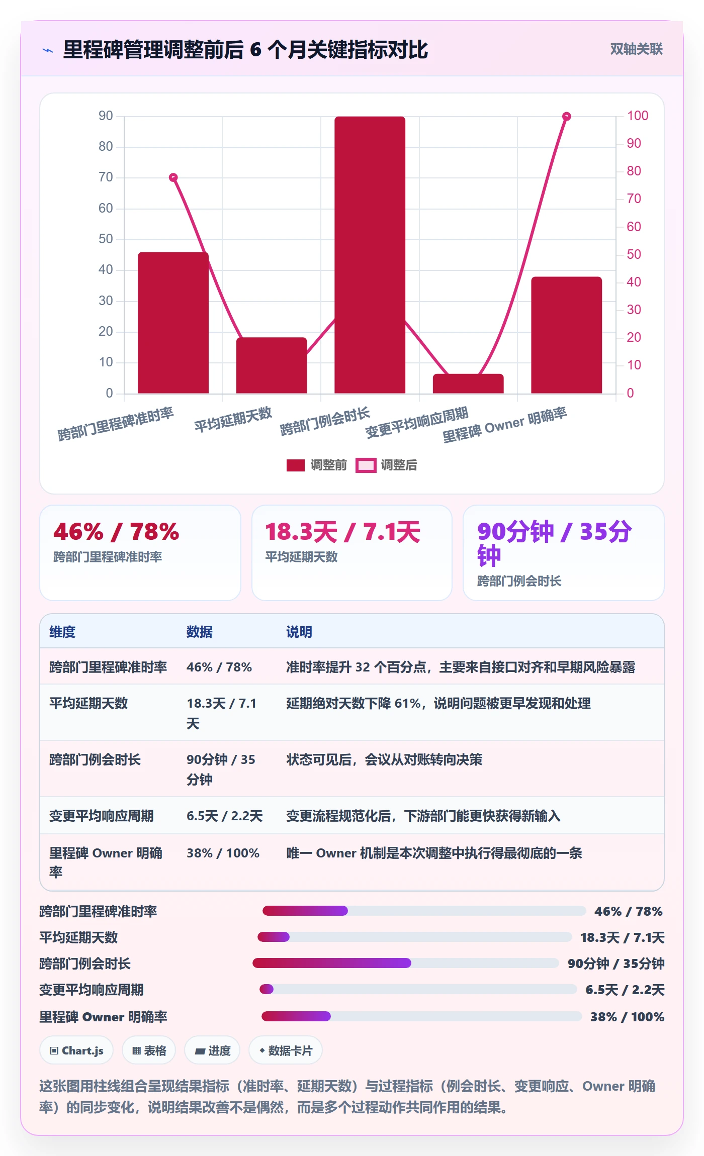 里程碑里程碑计划教程:跨部门团队入门指南,避坑指南