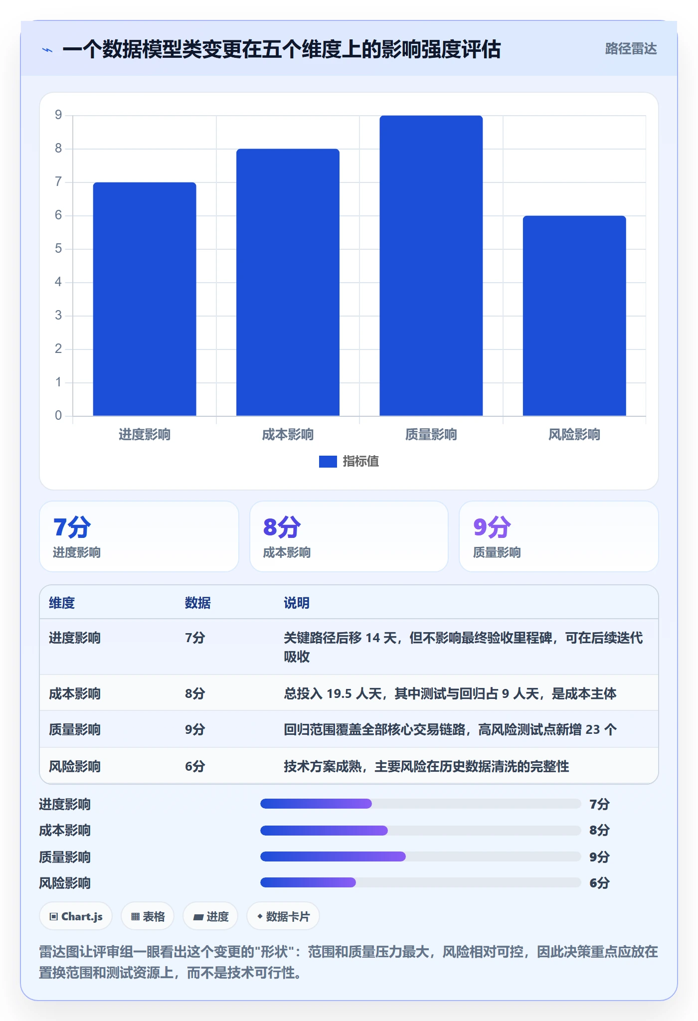 范围变更落地方案:项目负责人开展项目范围的实操方法案例解析