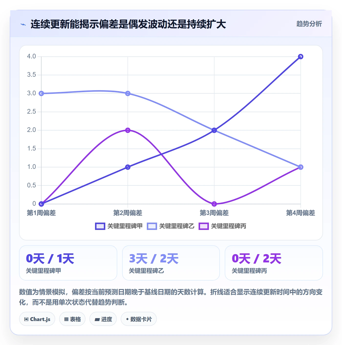 甘特图流程与规范:企业管理者甘特图风险控制关键指标