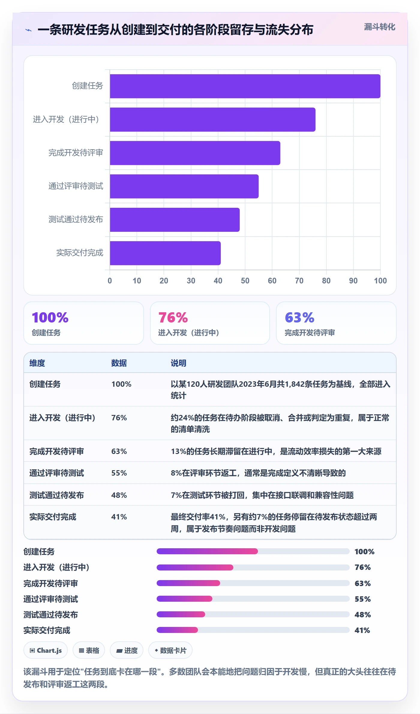 开始怎么做?研发团队制度设计:任务执行从0到1