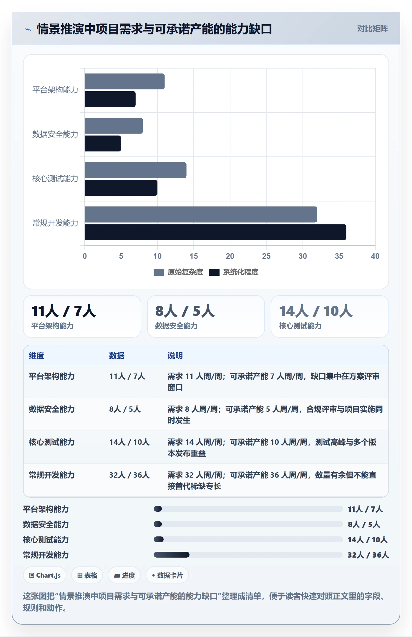 团队落地方案：PMO开展资源管理的制度设计案例解析