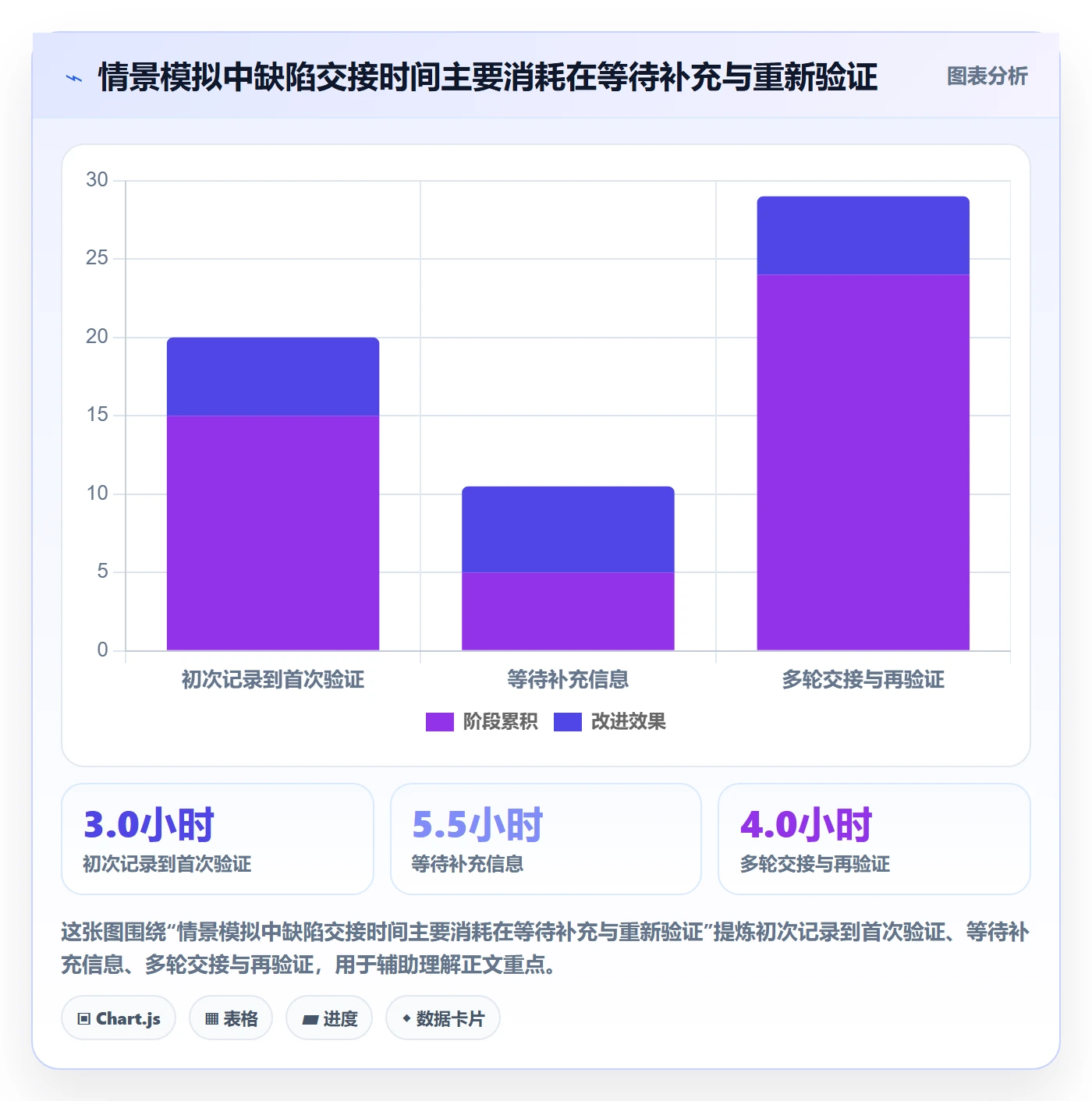 复现步骤管理方法大全：跨部门团队Bug / 缺陷数据分析落地清单