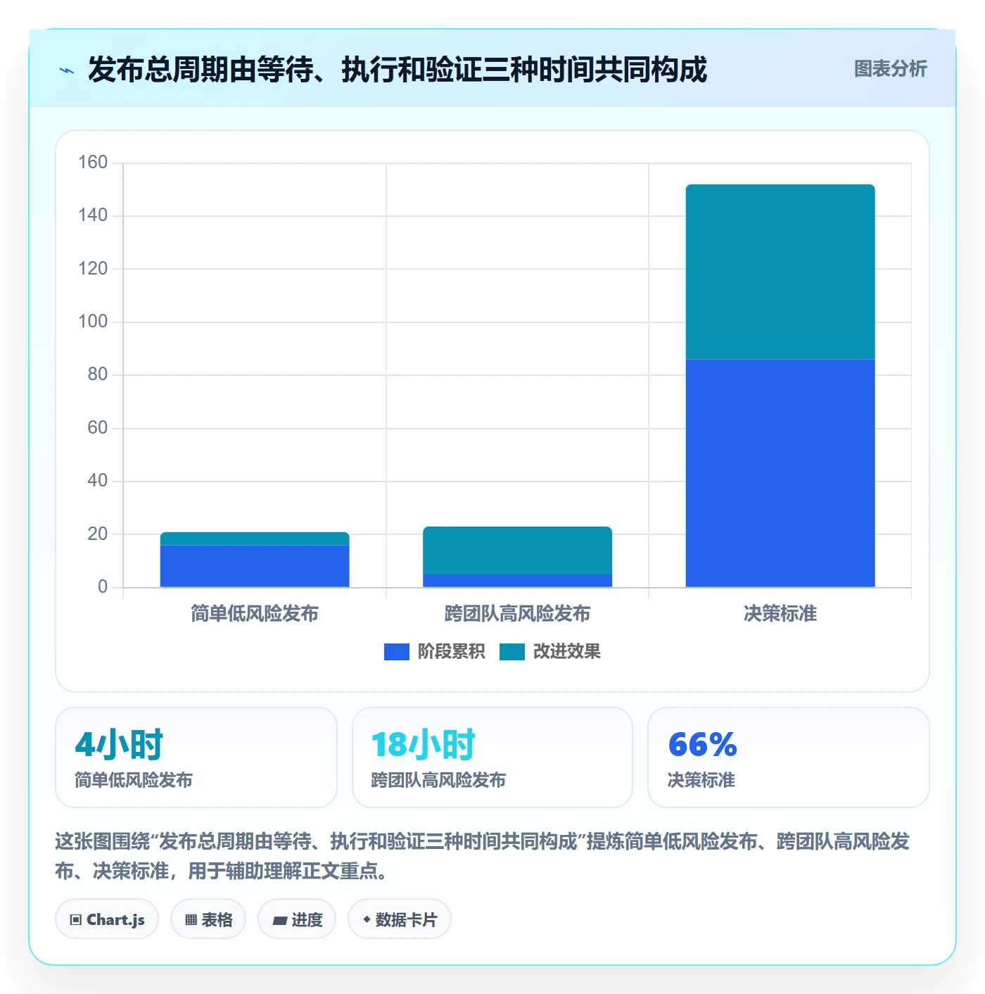 发布记录管理指南:管理层如何做好发布管理,实操方法全流程
