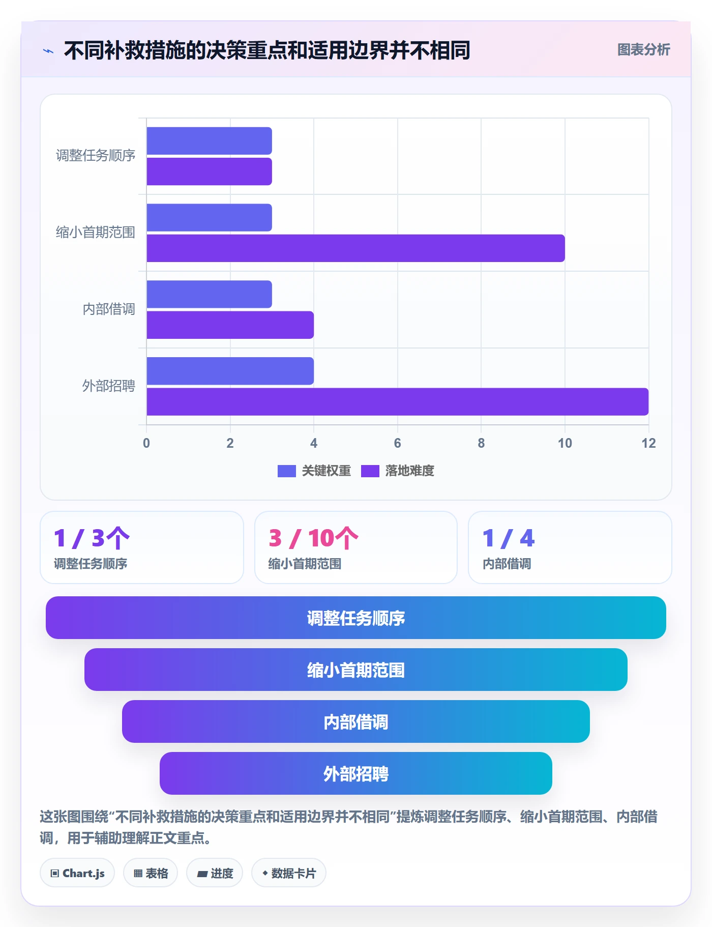 人力资源计划人员投入全流程:项目经理最佳实践与一文讲清