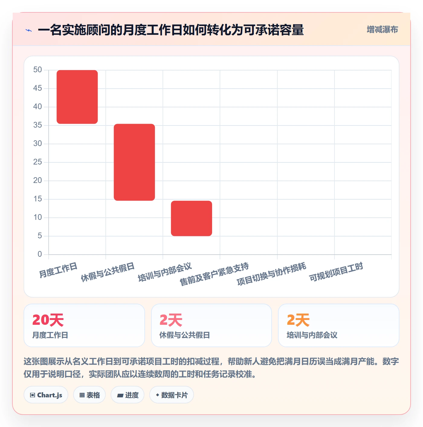 资源管理岗位教程：实施团队入门指南，避坑指南