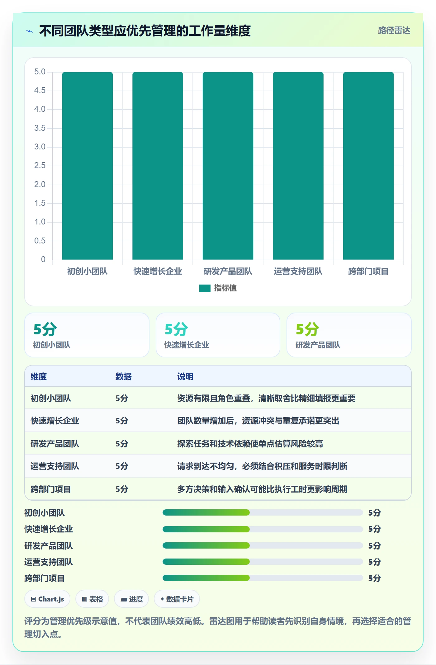 工作量管理方法大全:企业管理者人力资源计划实操方法落地清单