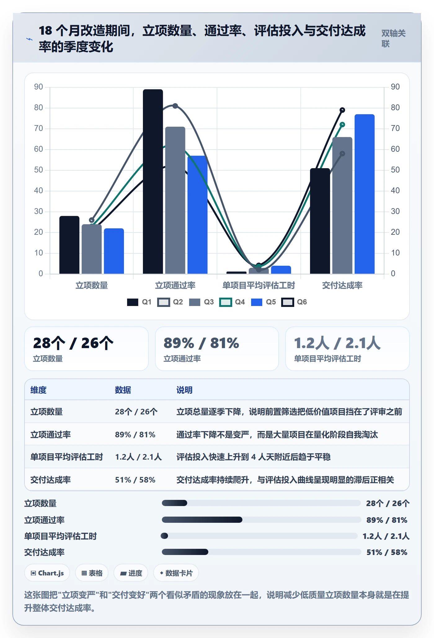 立项管理指南:研发团队如何做好项目立项,数据分析全流程