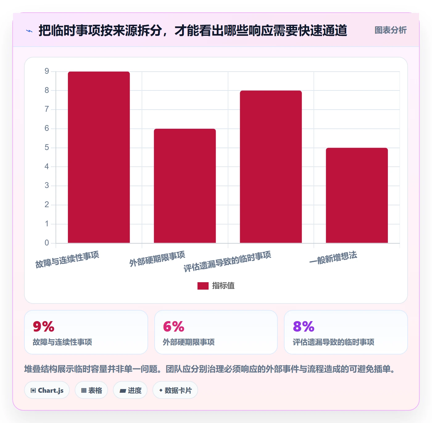 需求池实操方法:项目成员提升需求管理效率的风险控制方法与模板