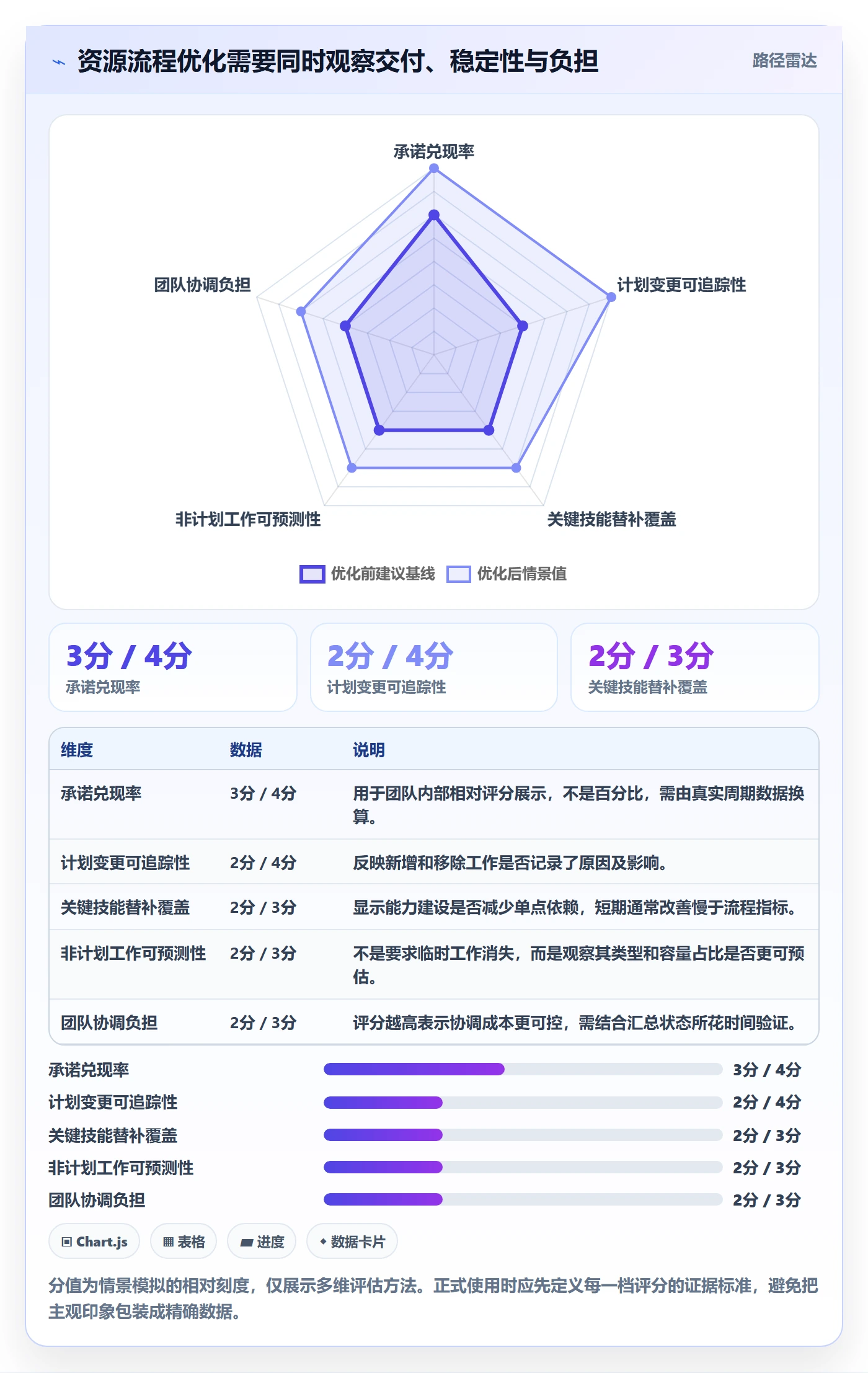 资源管理岗位教程:产品经理流程优化,避坑指南