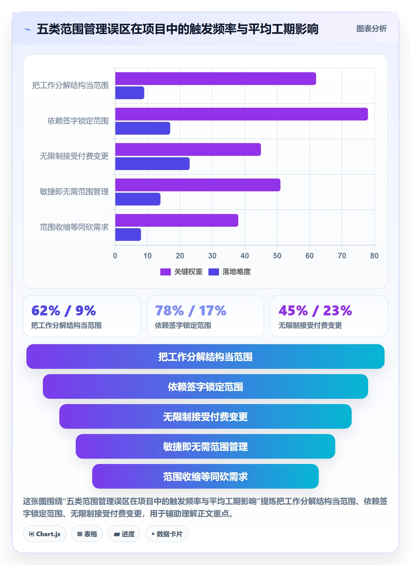 项目范围范围全流程:企业管理者实操方法与一文讲清