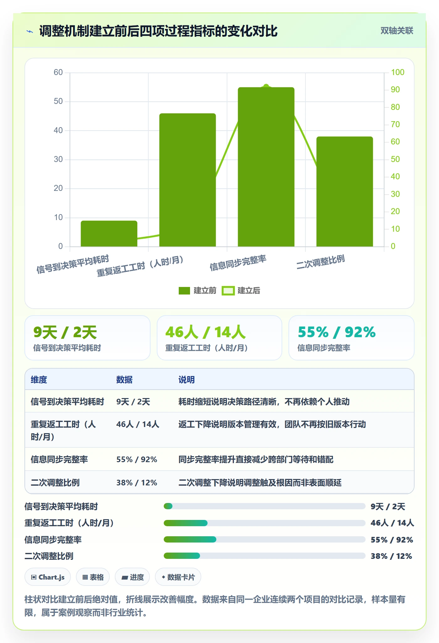 计划调整怎么做？企业管理者流程优化：项目规划从0到1