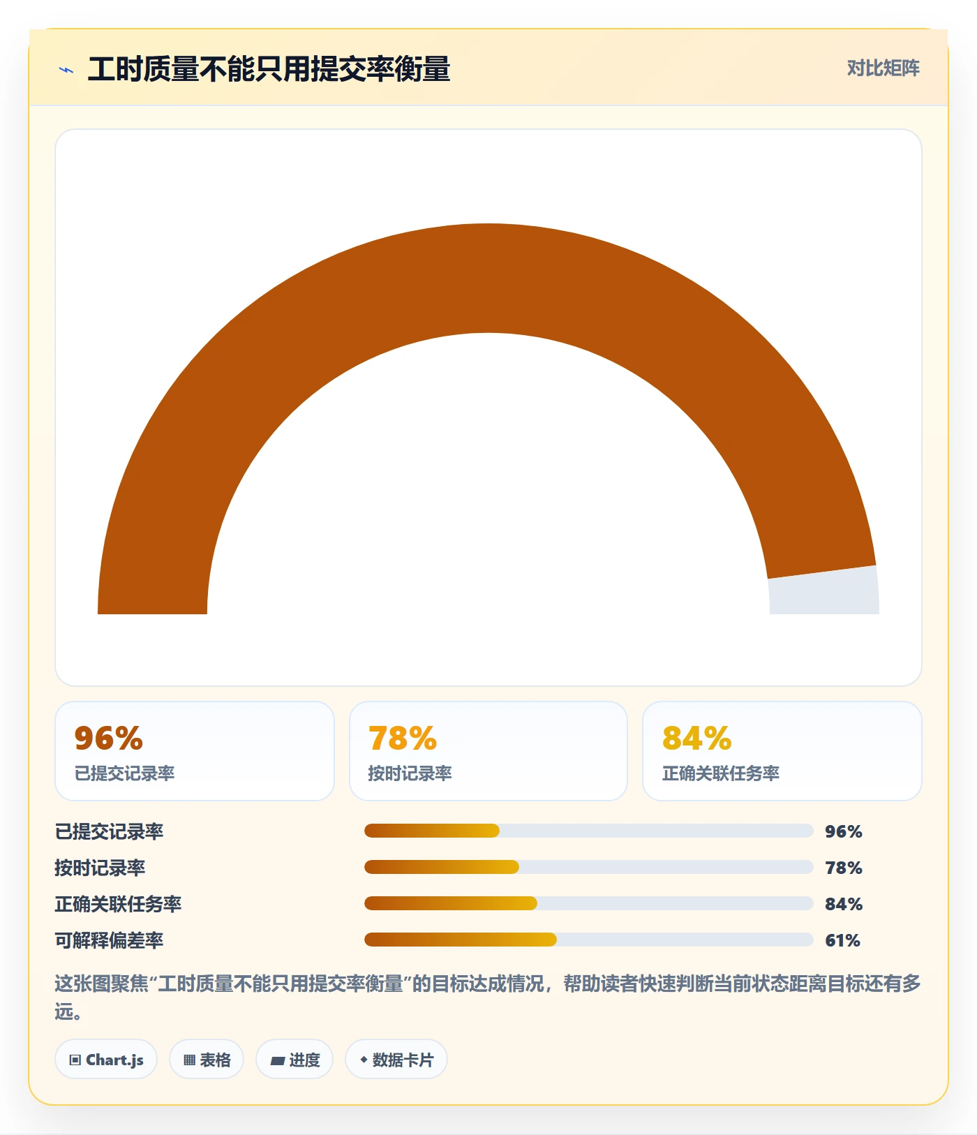 任务工时流程与规范：项目经理工时表实操方法关键指标