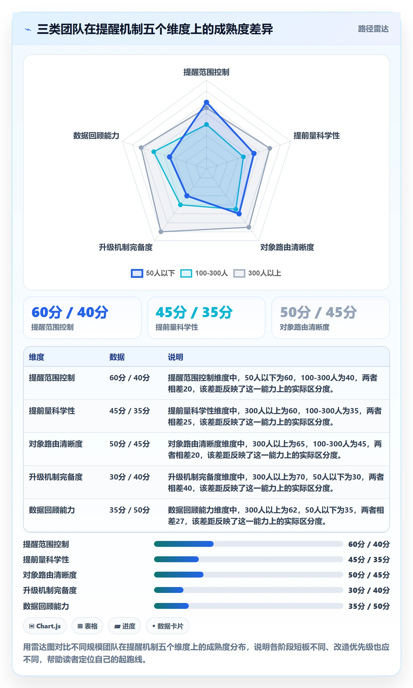 提前提醒怎么做?实施团队协同管理:任务提醒从0到1