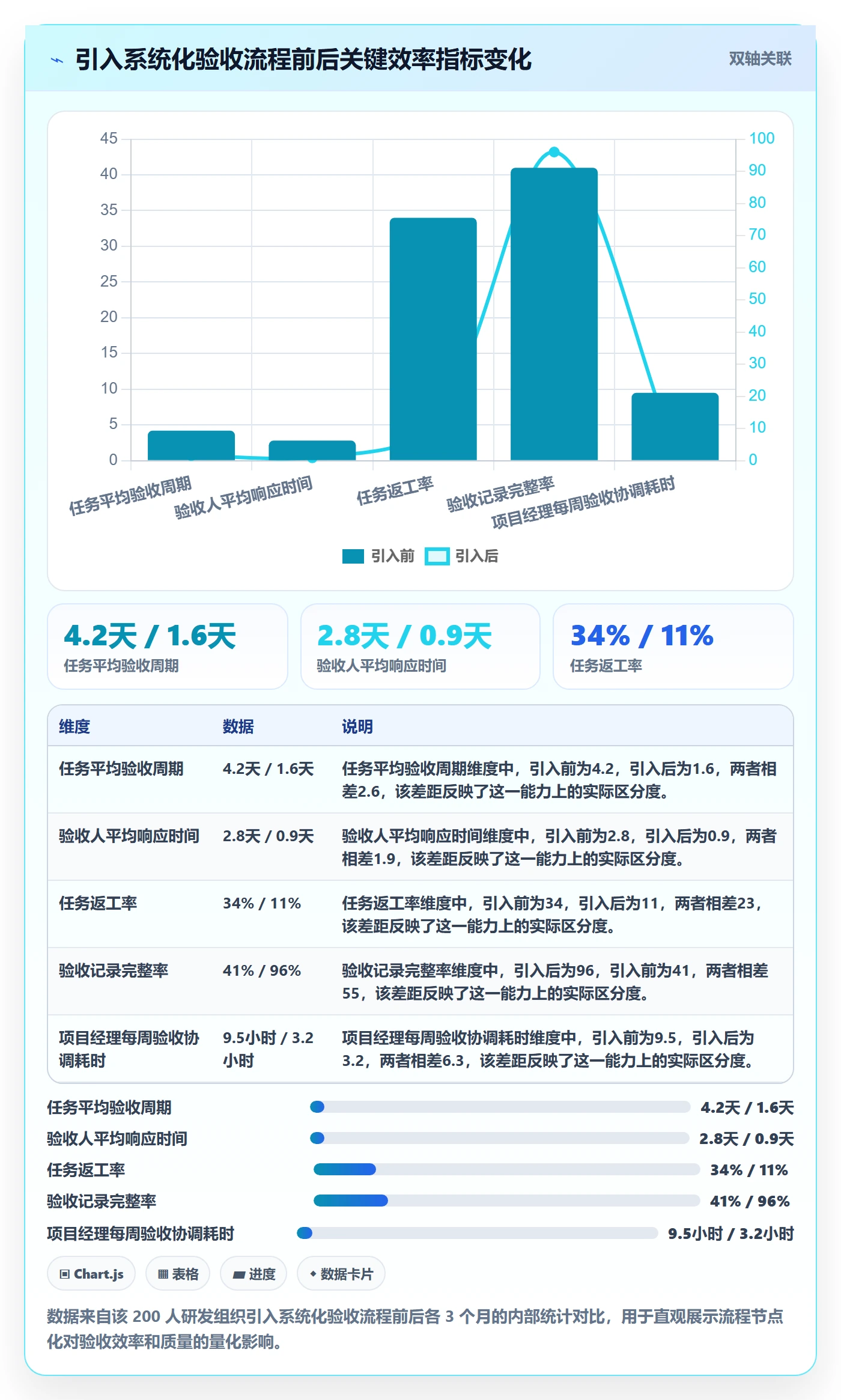 任务验收如何做好确认完成?项目经理效率提升与操作步骤