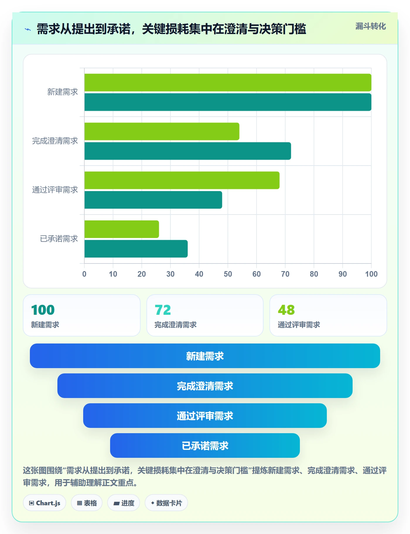 需求状态管理指南:项目负责人如何做好需求管理,最佳实践全流程