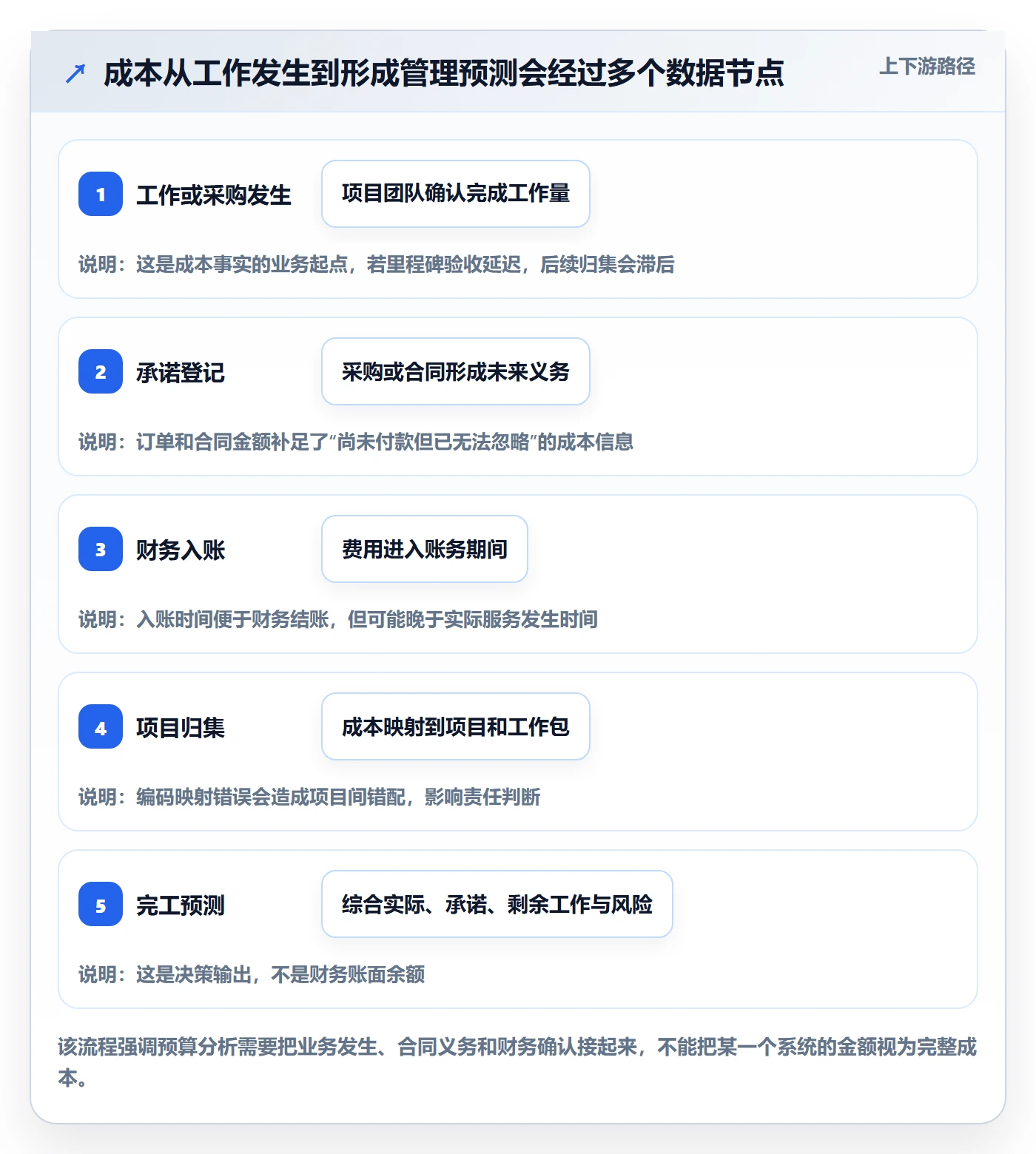 项目预算管理指南:PMO如何做好预算管理,数据分析全流程