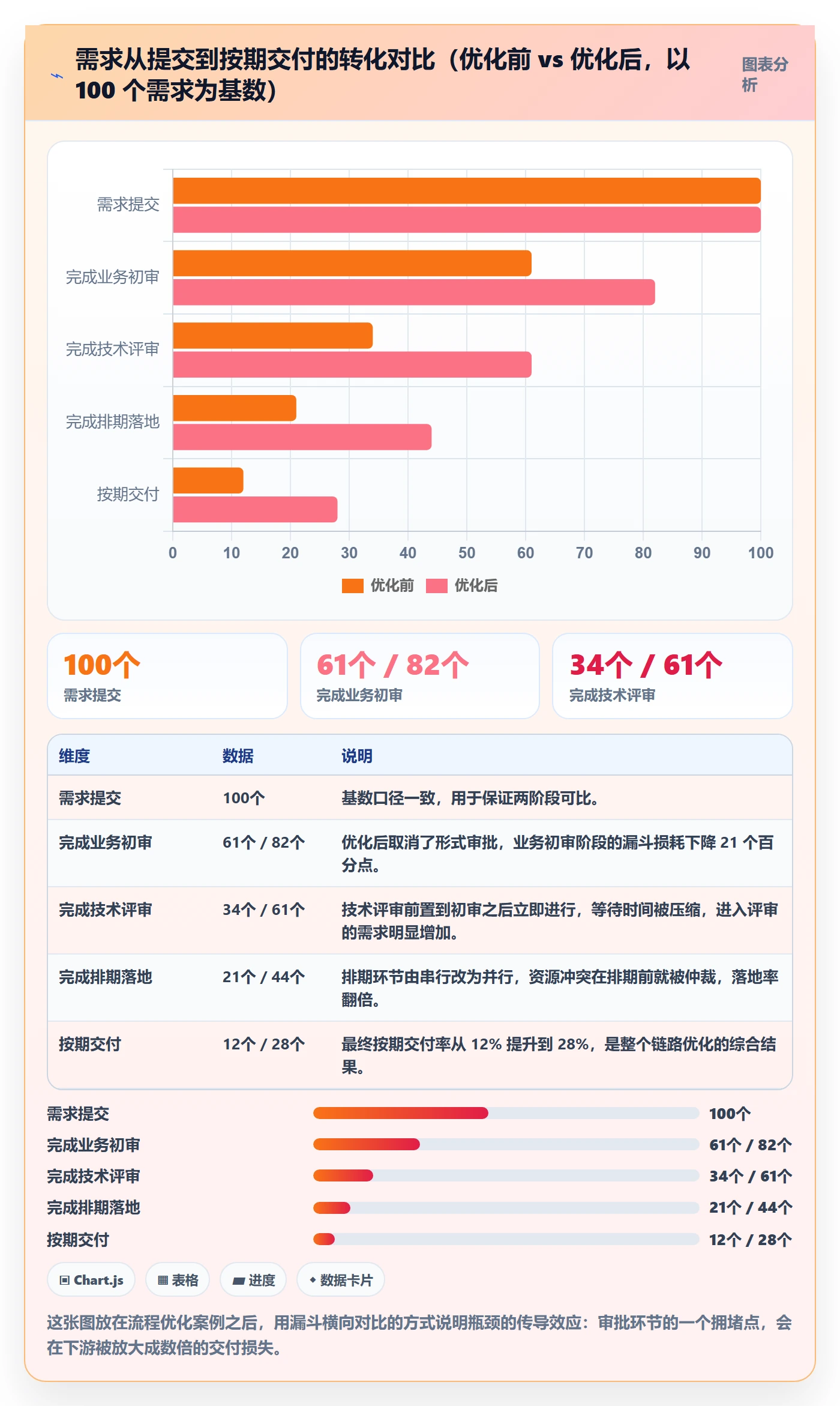 工作计划管理指南:跨部门团队如何做好项目规划,流程优化全流程