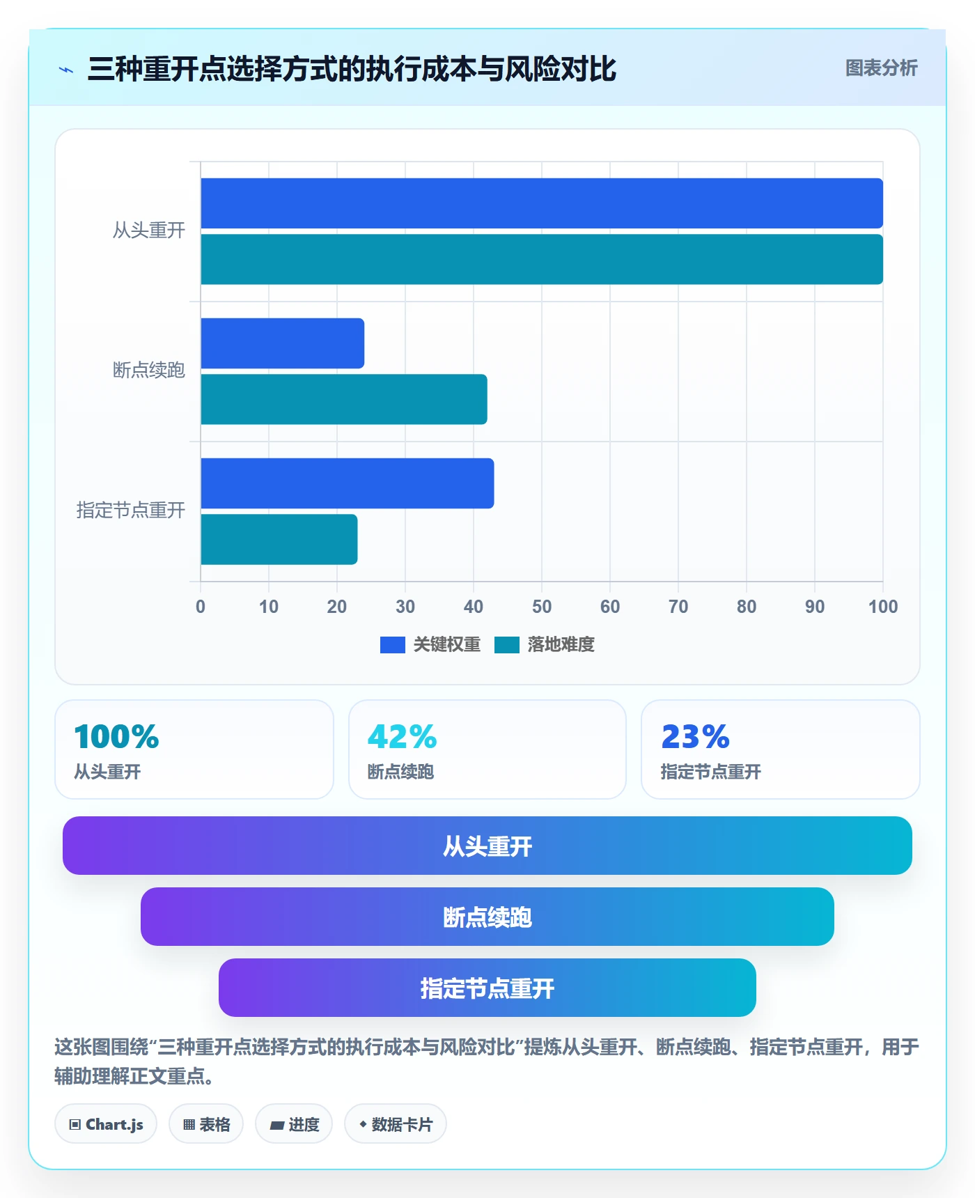 任务执行如何做好重开?实施团队实操方法与操作步骤
