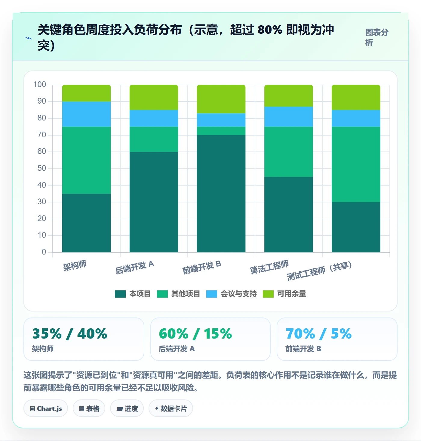 主计划怎么做？研发团队实操方法：项目规划从0到1