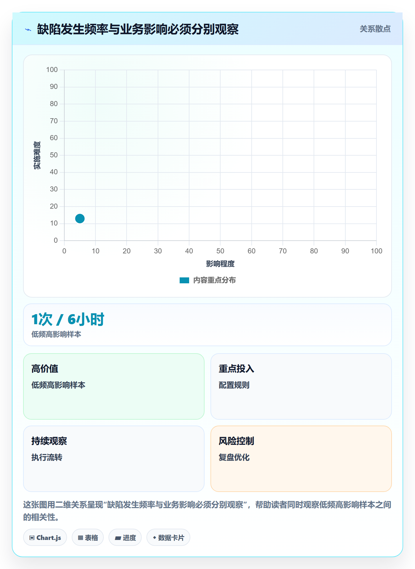 Bug / 缺陷严重程度全流程:实施团队数据分析与一文讲清