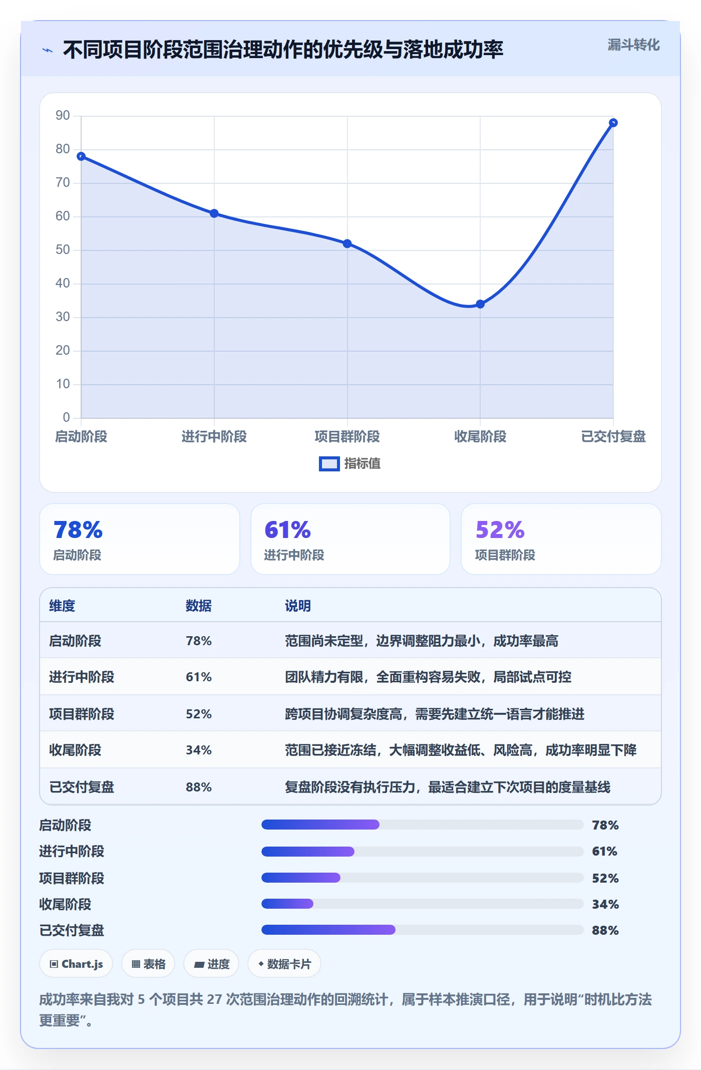 范围边界流程与规范:跨部门团队项目范围落地方案关键指标