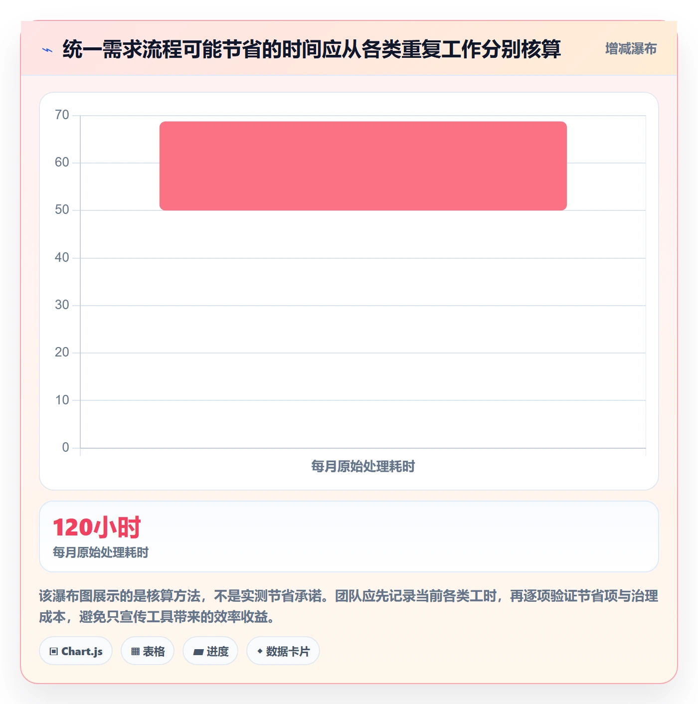 需求管理需求收集全流程:产品经理落地方案与一文讲清
