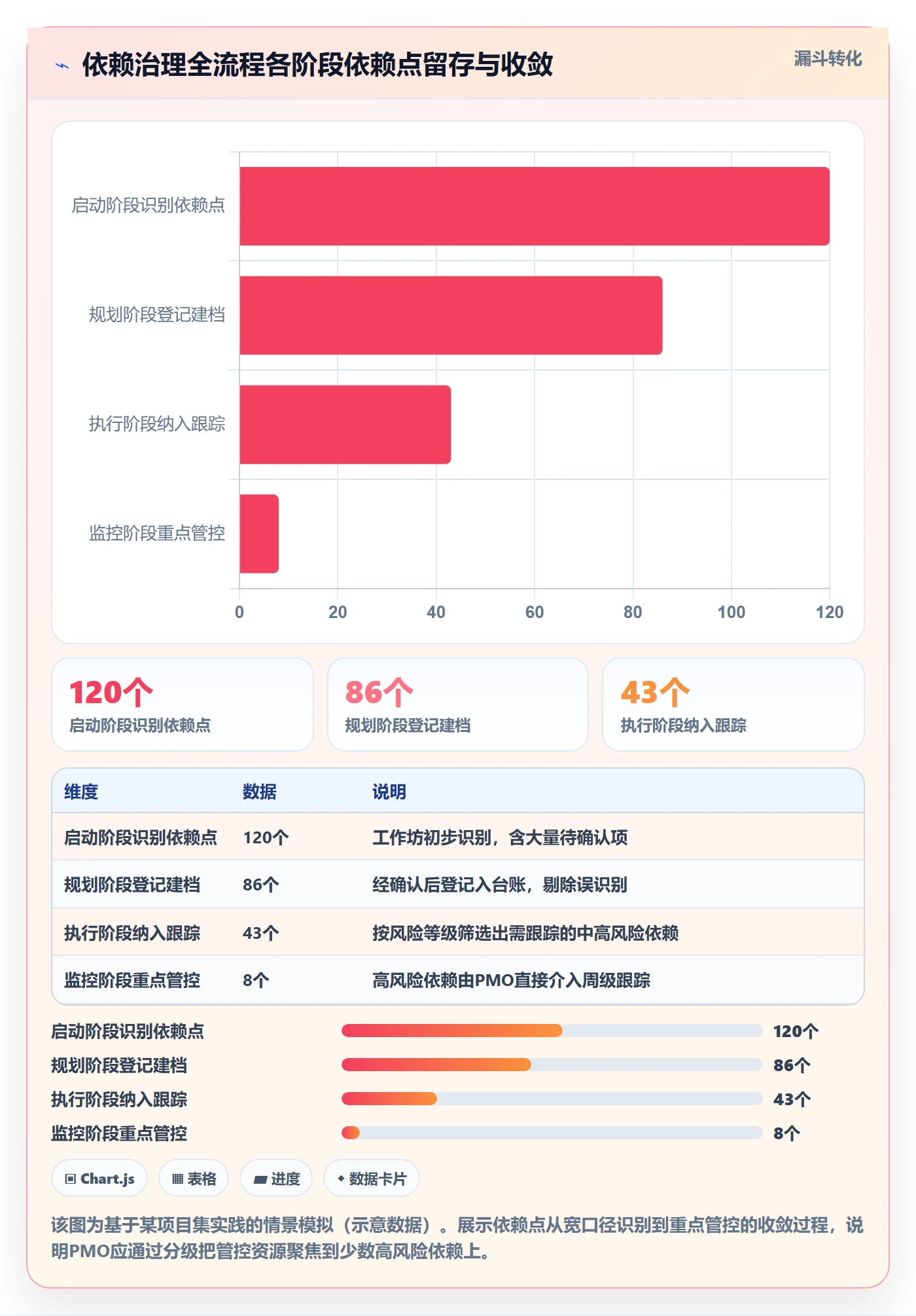 任务依赖如何做好依赖关系?PMO风险控制与操作步骤