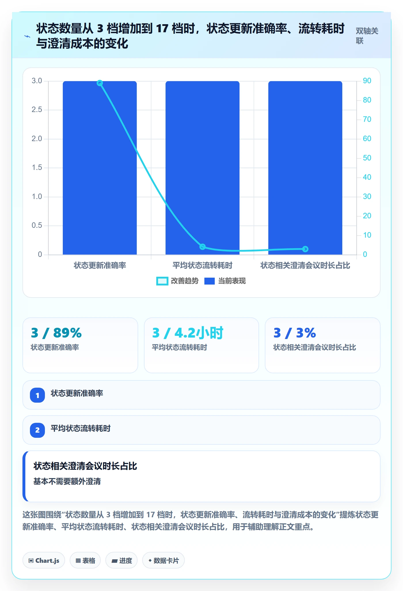 状态怎么做？项目成员实操方法：任务属性从0到1