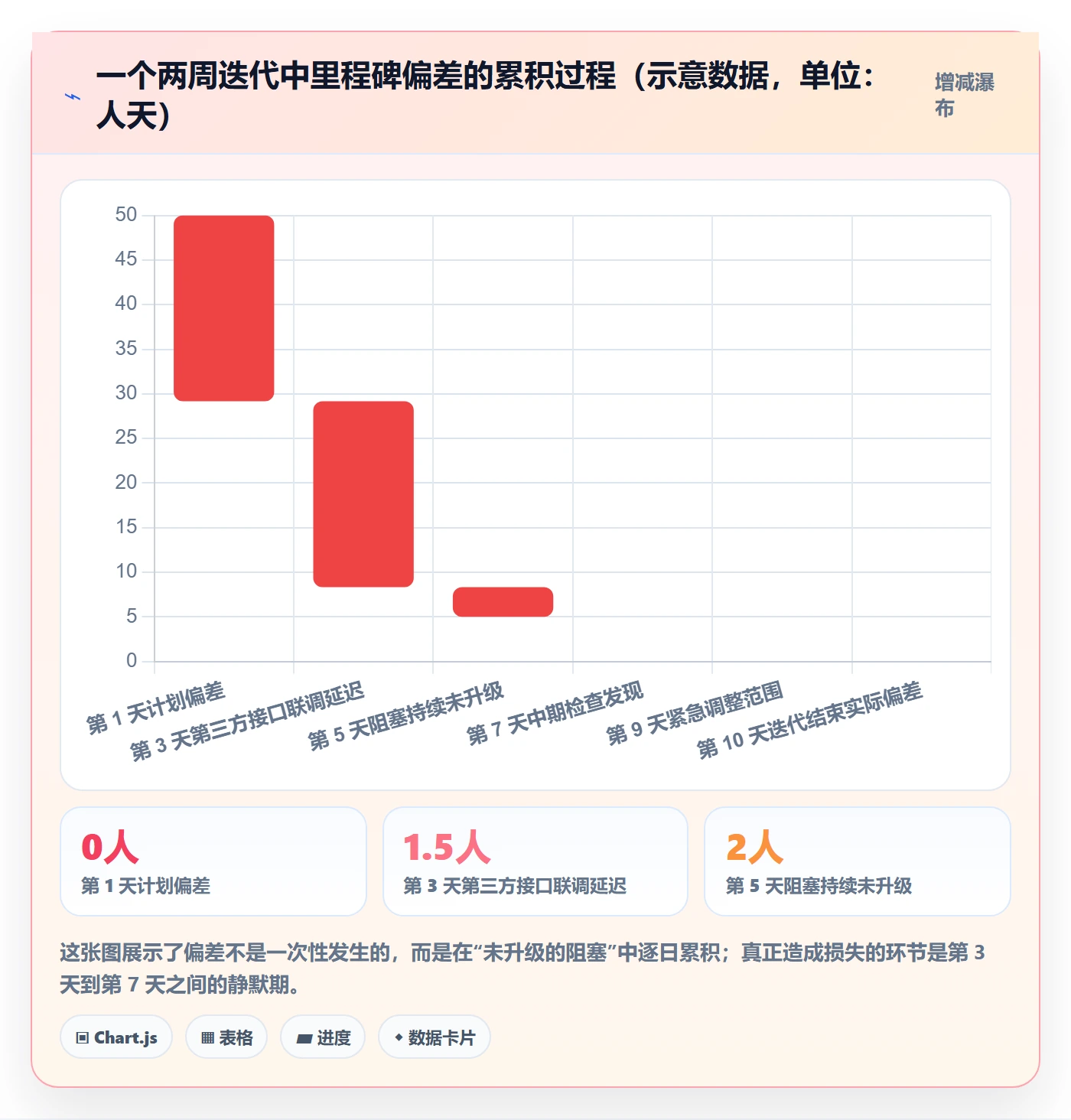 进度管理进度更新全流程：研发团队入门指南与一文讲清