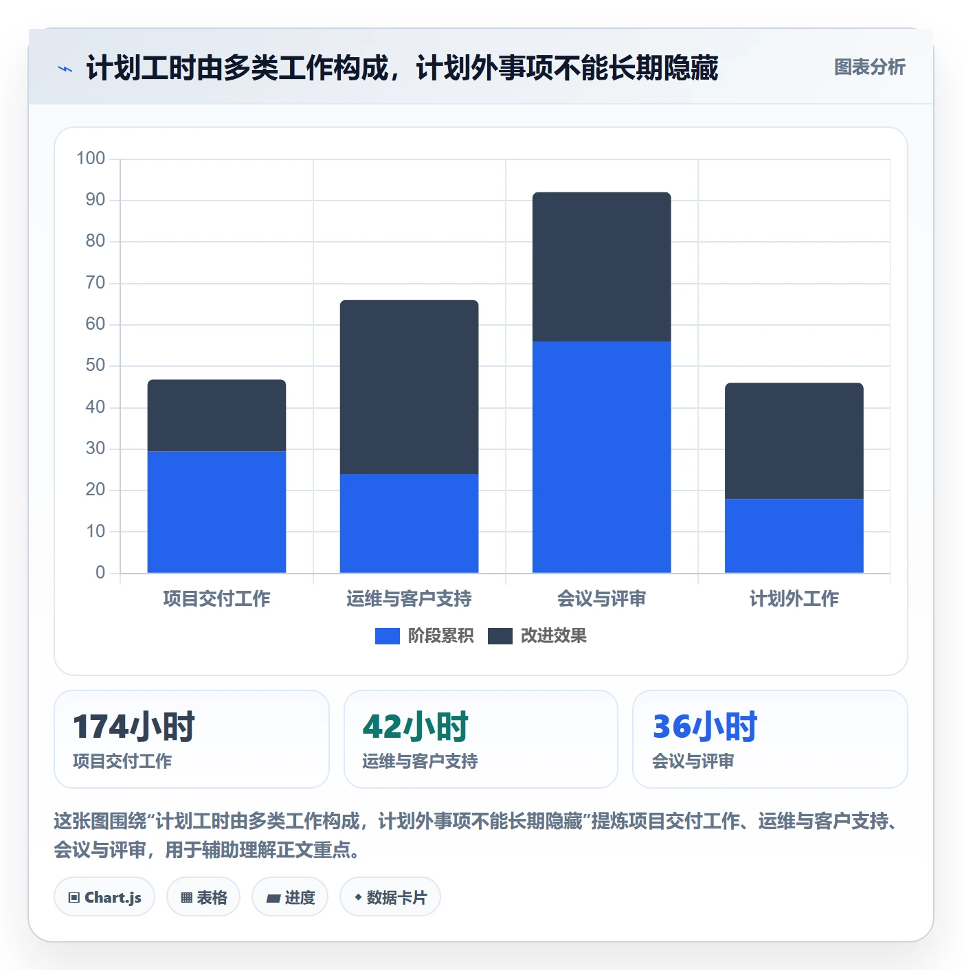 资源负载如何做好工作负载?管理层最佳实践与操作步骤