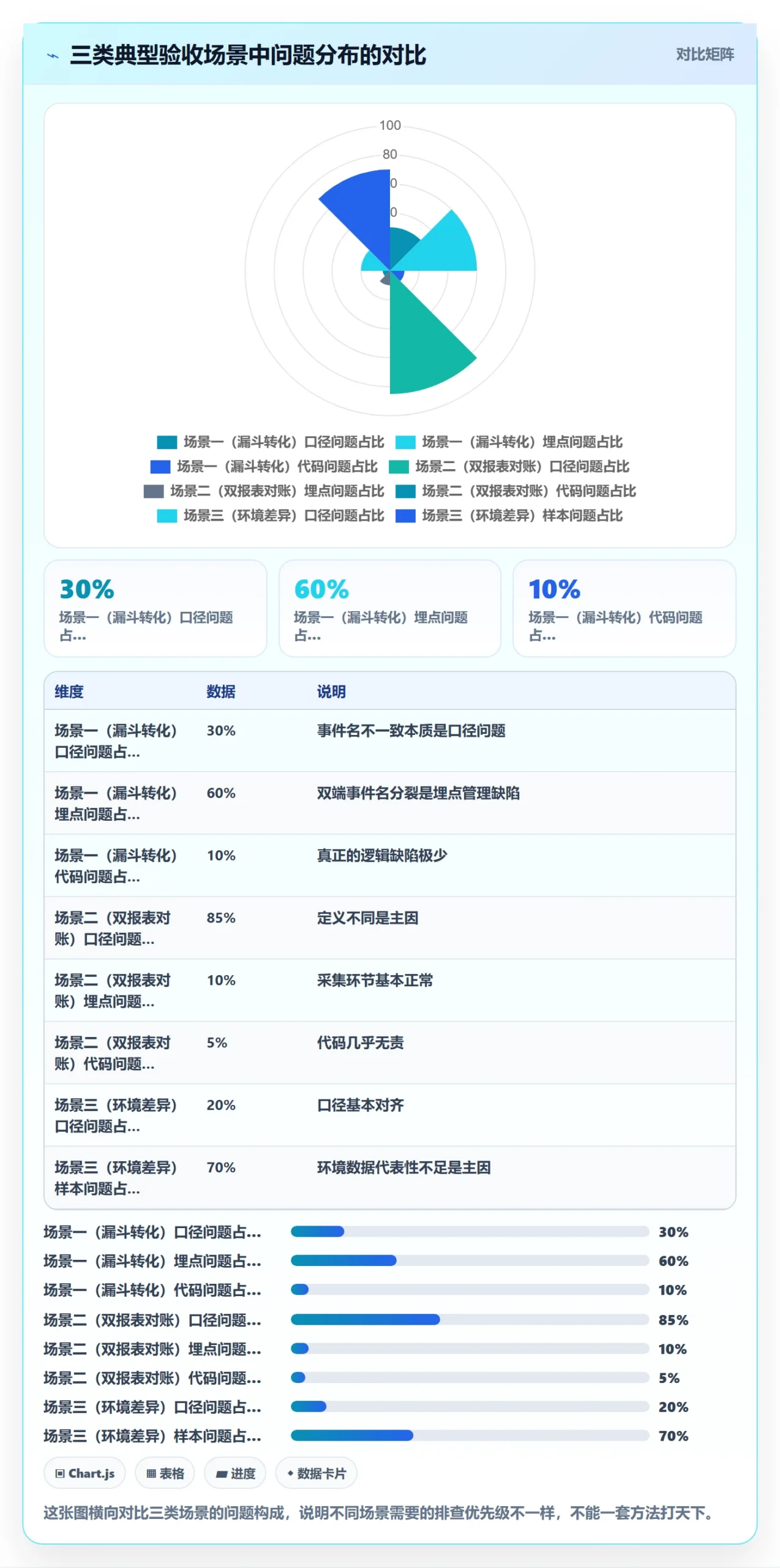 提交最佳实践:产品经理任务验收数据分析,常见问题
