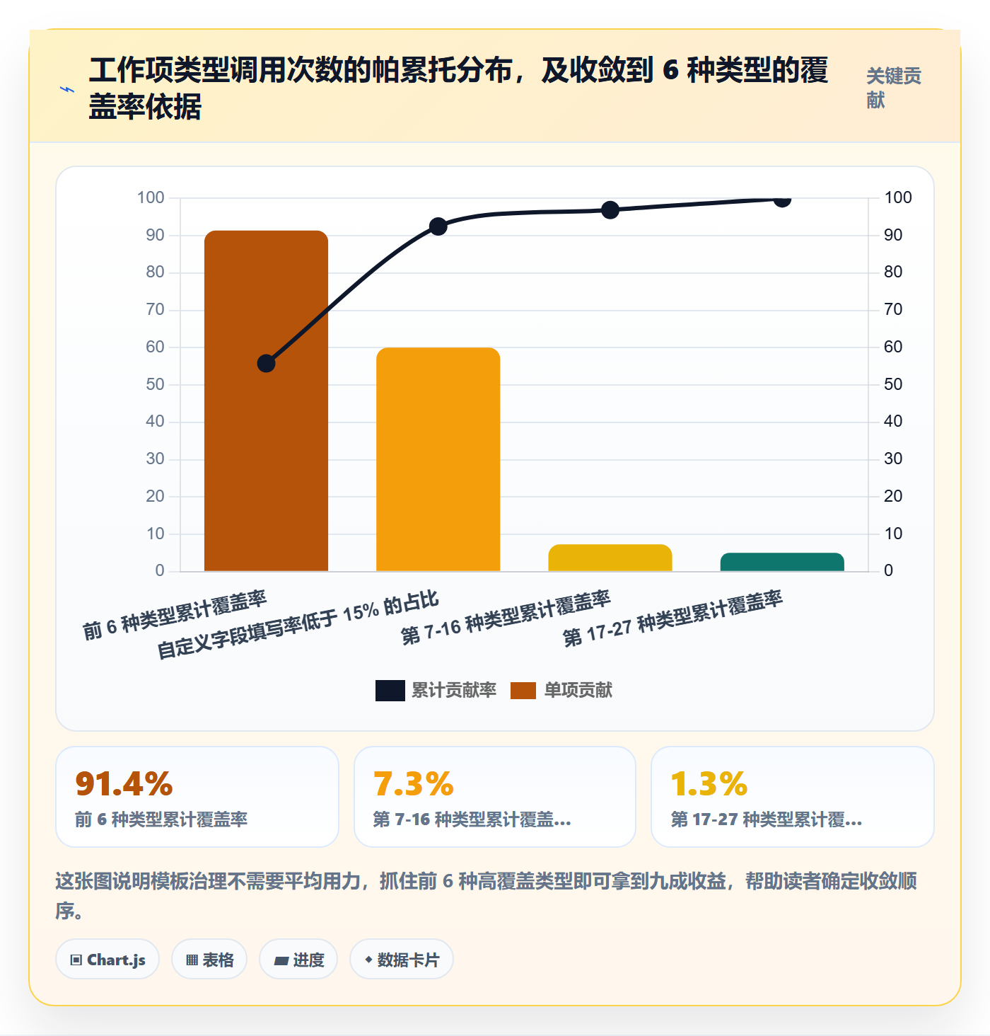 模板任务管理指南:企业管理者如何做好项目模板,实操方法全流程