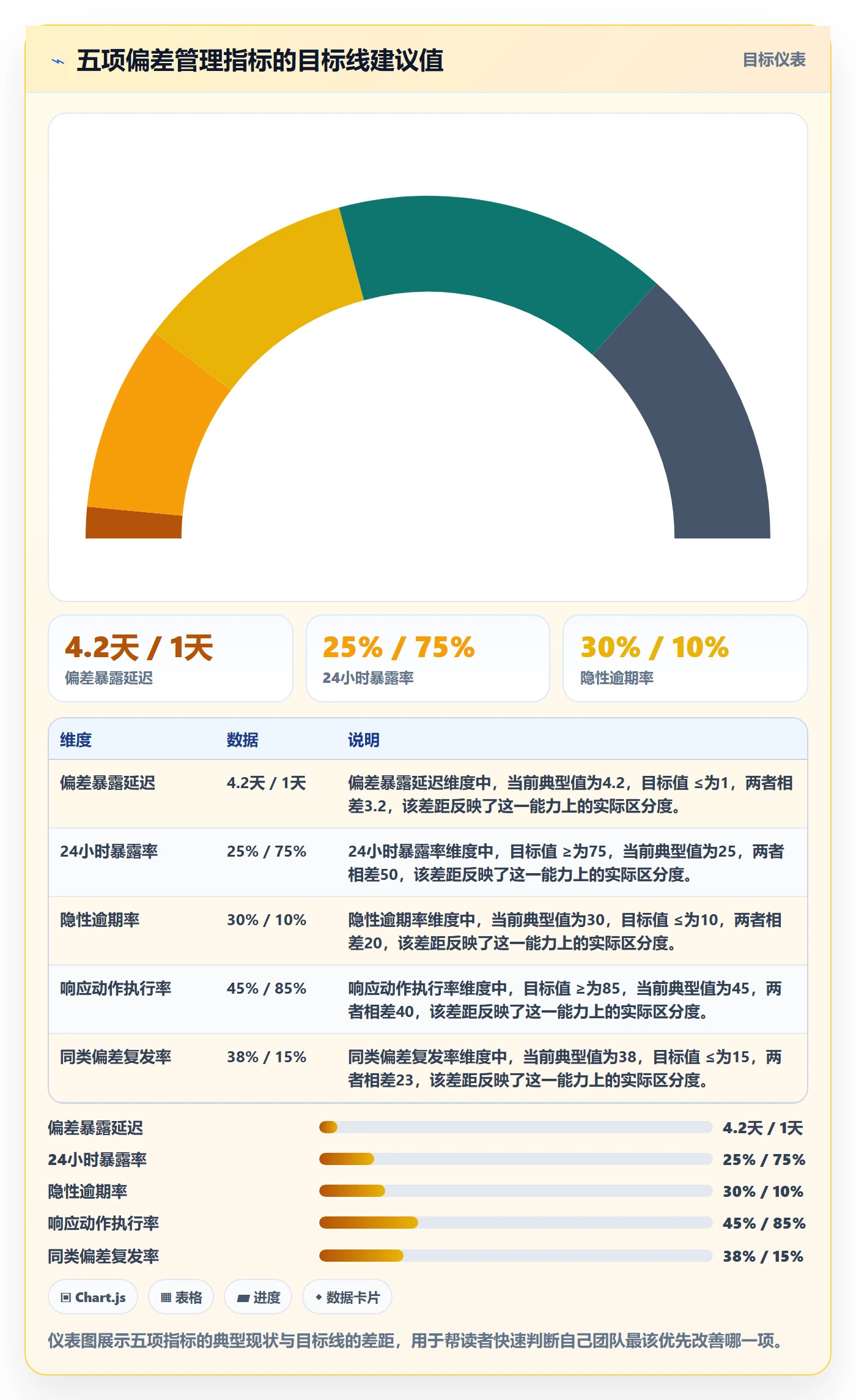进度偏差管理方法大全:项目成员进度管理风险控制落地清单