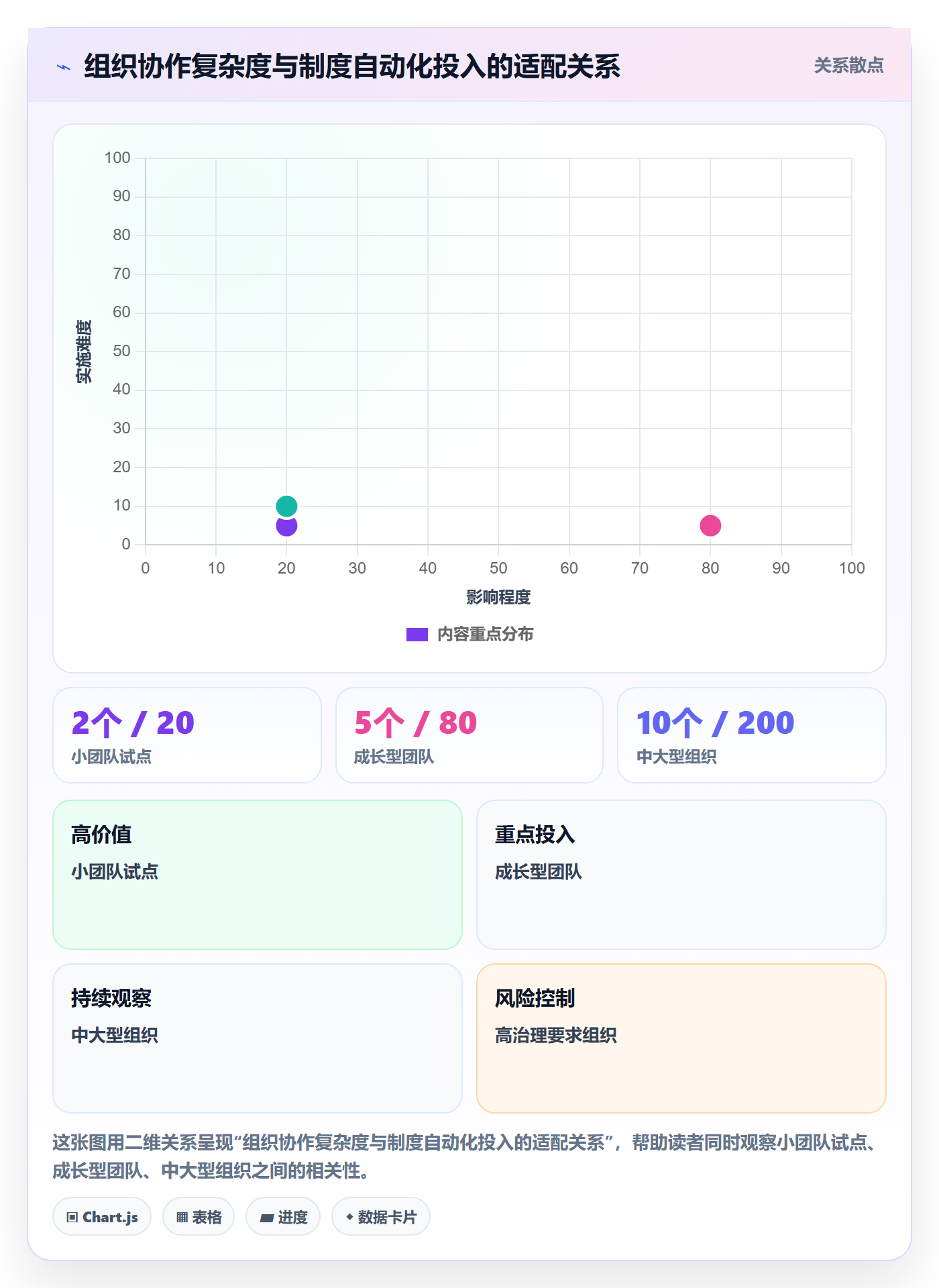 计划安排管理方法大全:跨部门团队日历视图制度设计落地清单