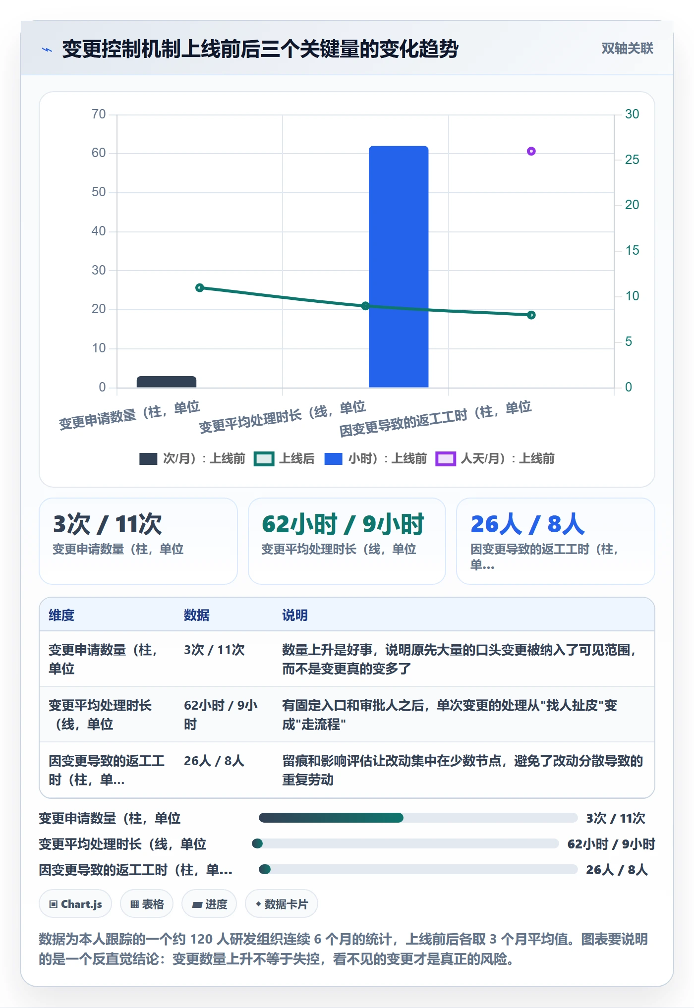 项目规划实施计划全流程:管理层制度设计与一文讲清