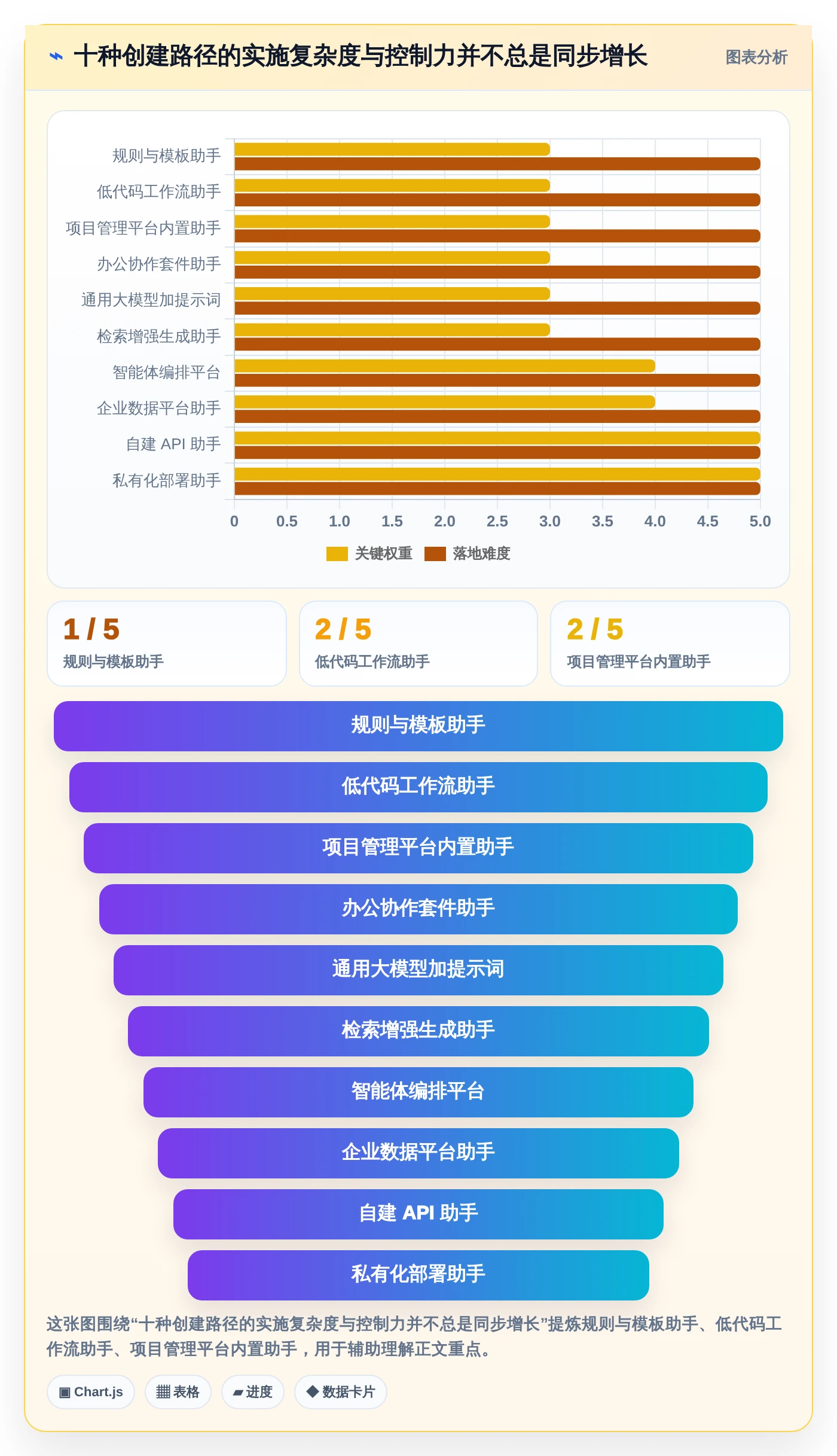2026年必备：十大如何创建项目管理助手工具深度对比