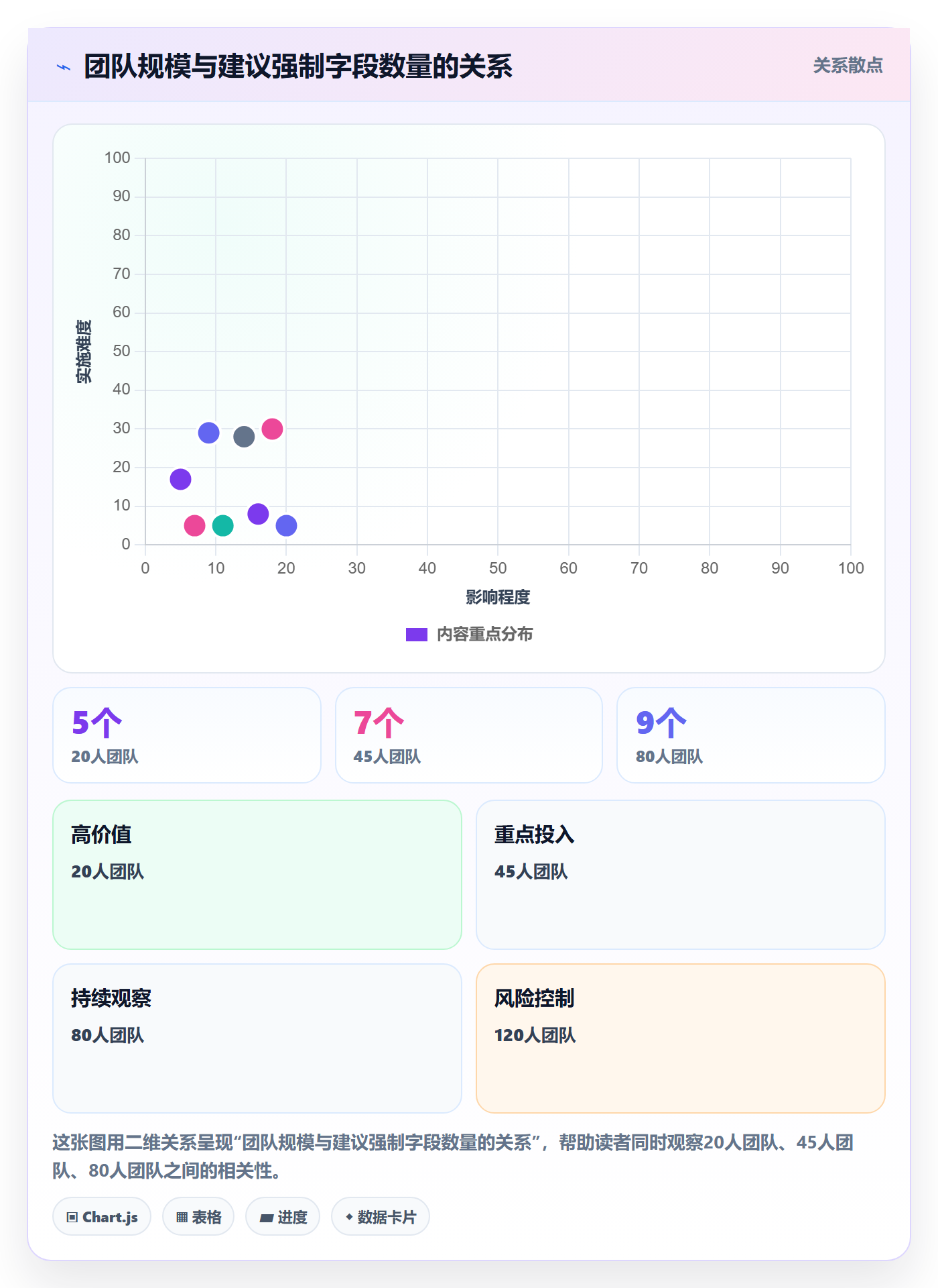 任务属性分类教程:企业管理者风险控制,避坑指南