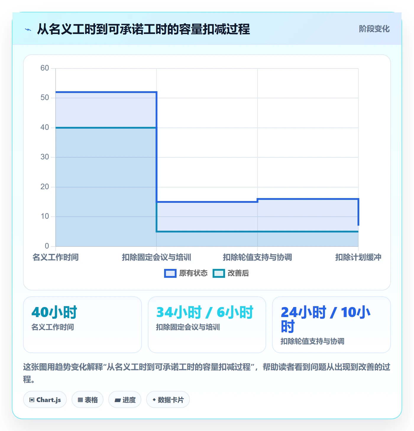 资源占用最佳实践：实施团队资源管理入门指南，常见问题