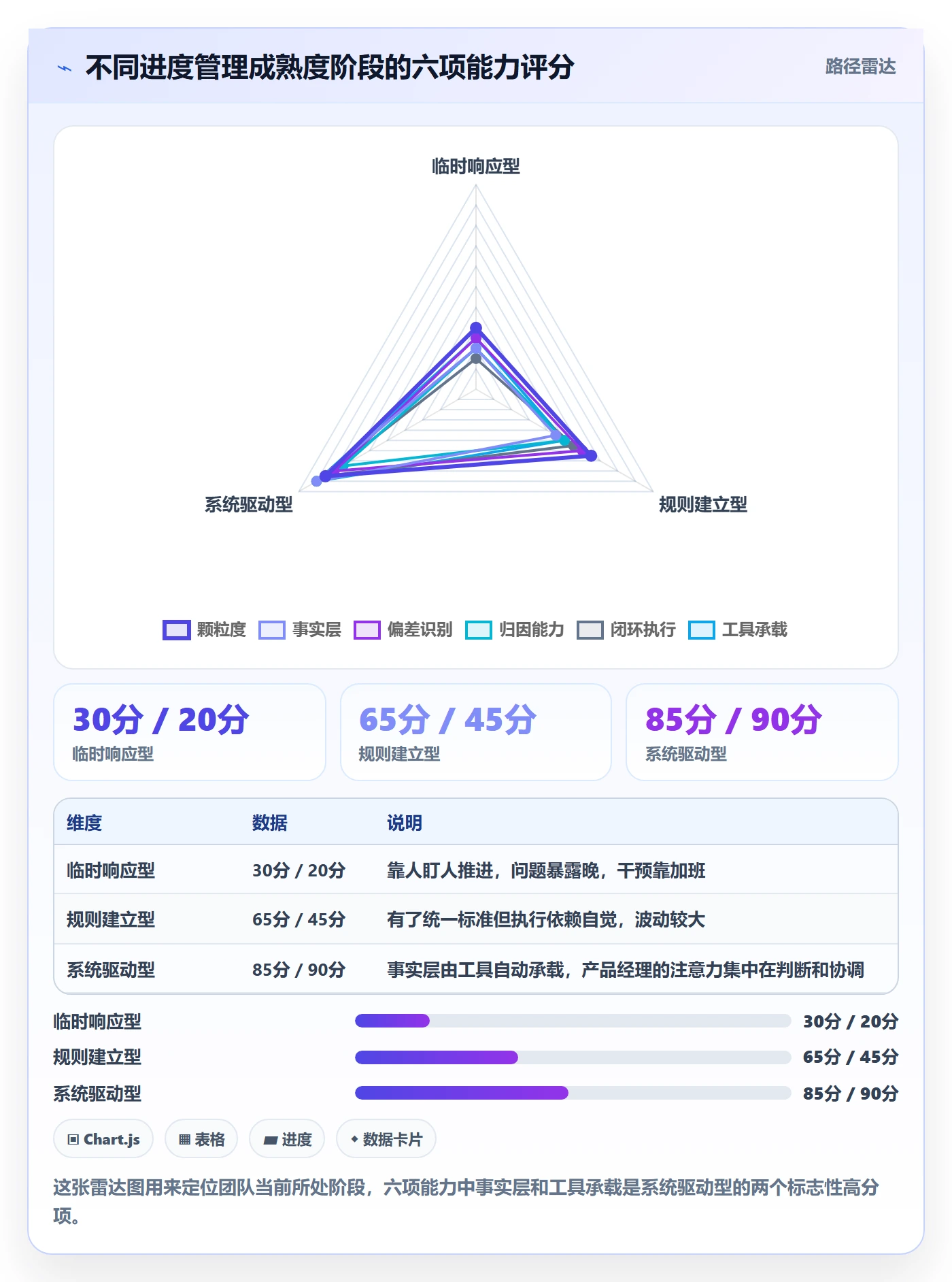 任务进度落地方案:产品经理开展进度管理的最佳实践案例解析