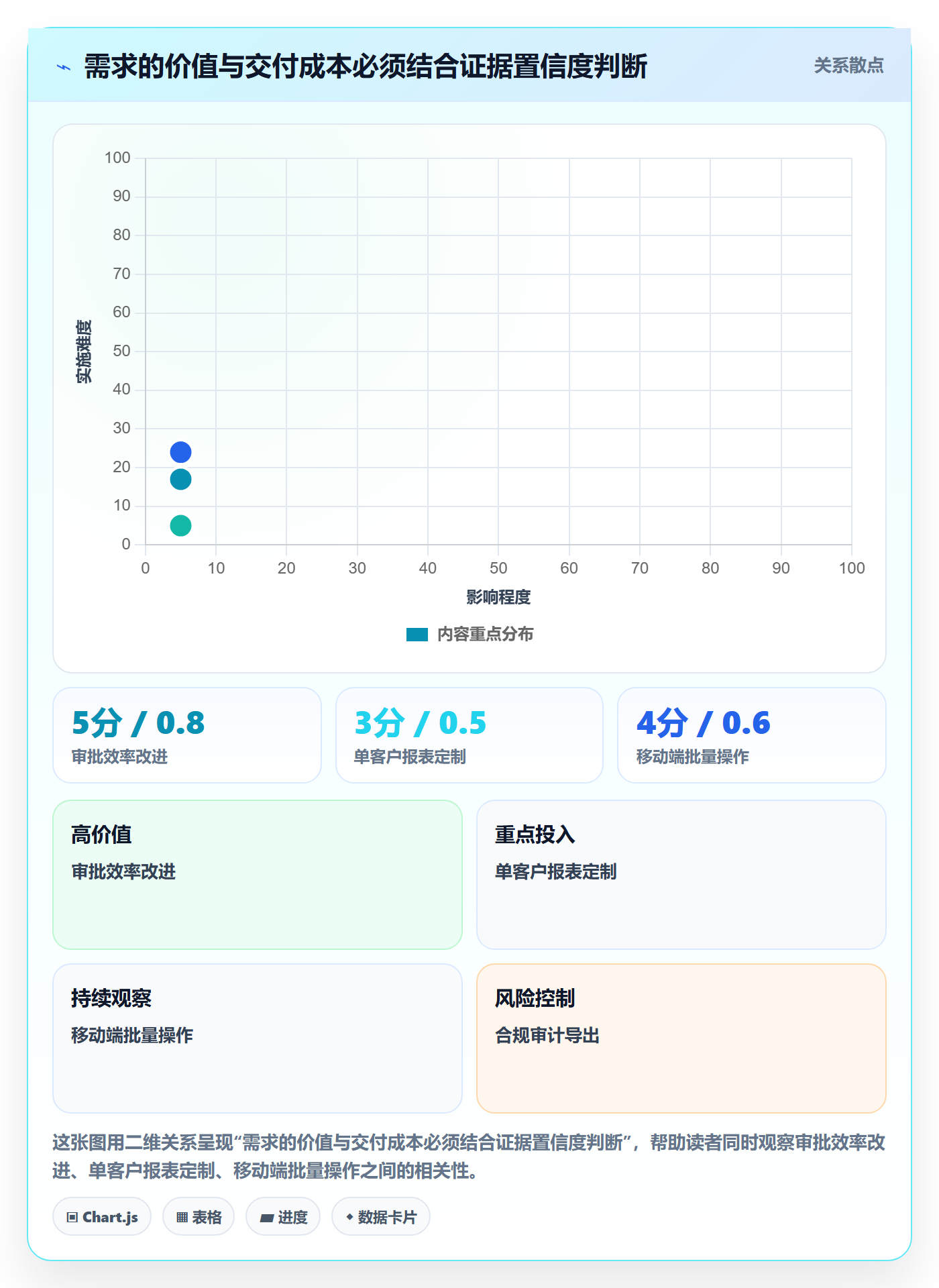 需求优先级管理指南：实施团队如何做好需求管理，数据分析全流程