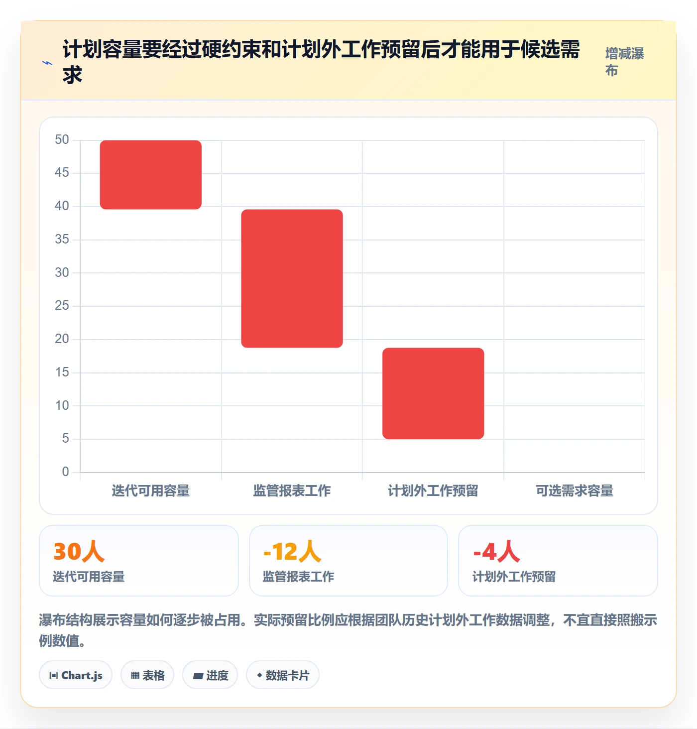 需求管理如何做好需求优先级？企业管理者入门指南与操作步骤