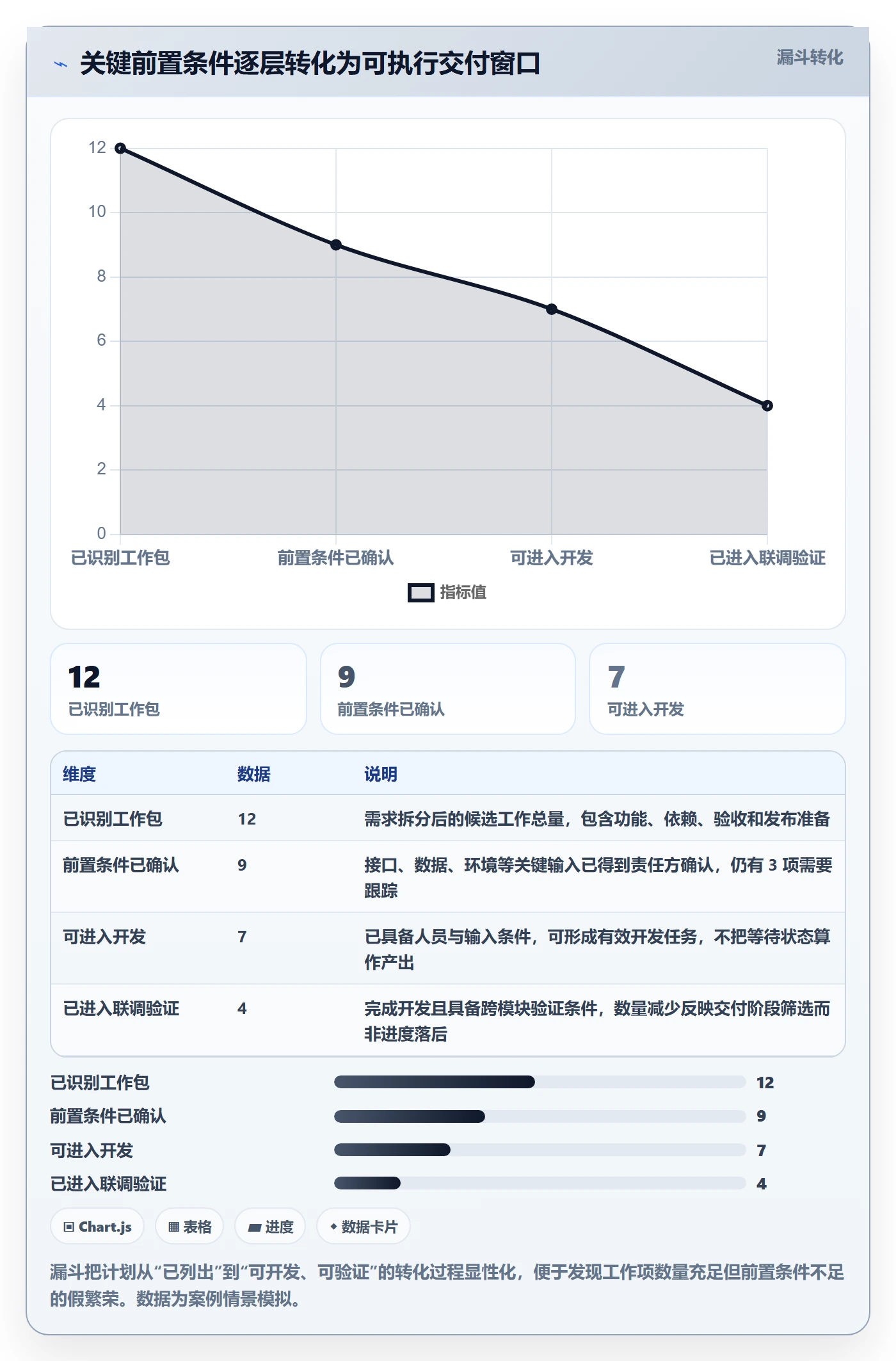 超负荷落地方案:产品经理开展资源负载的风险控制案例解析