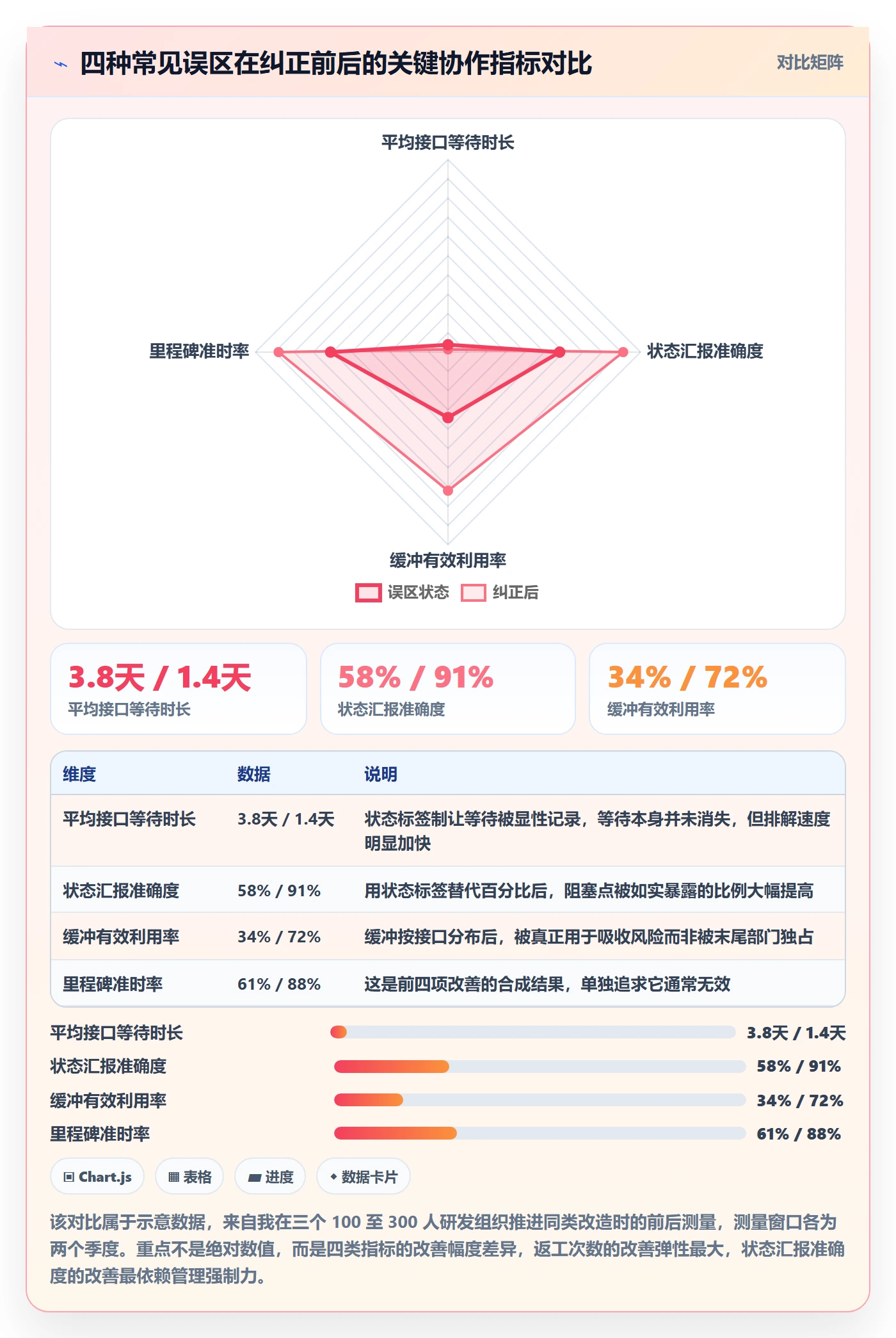 节点延期实操方法：跨部门团队提升里程碑效率的入门指南方法与模板