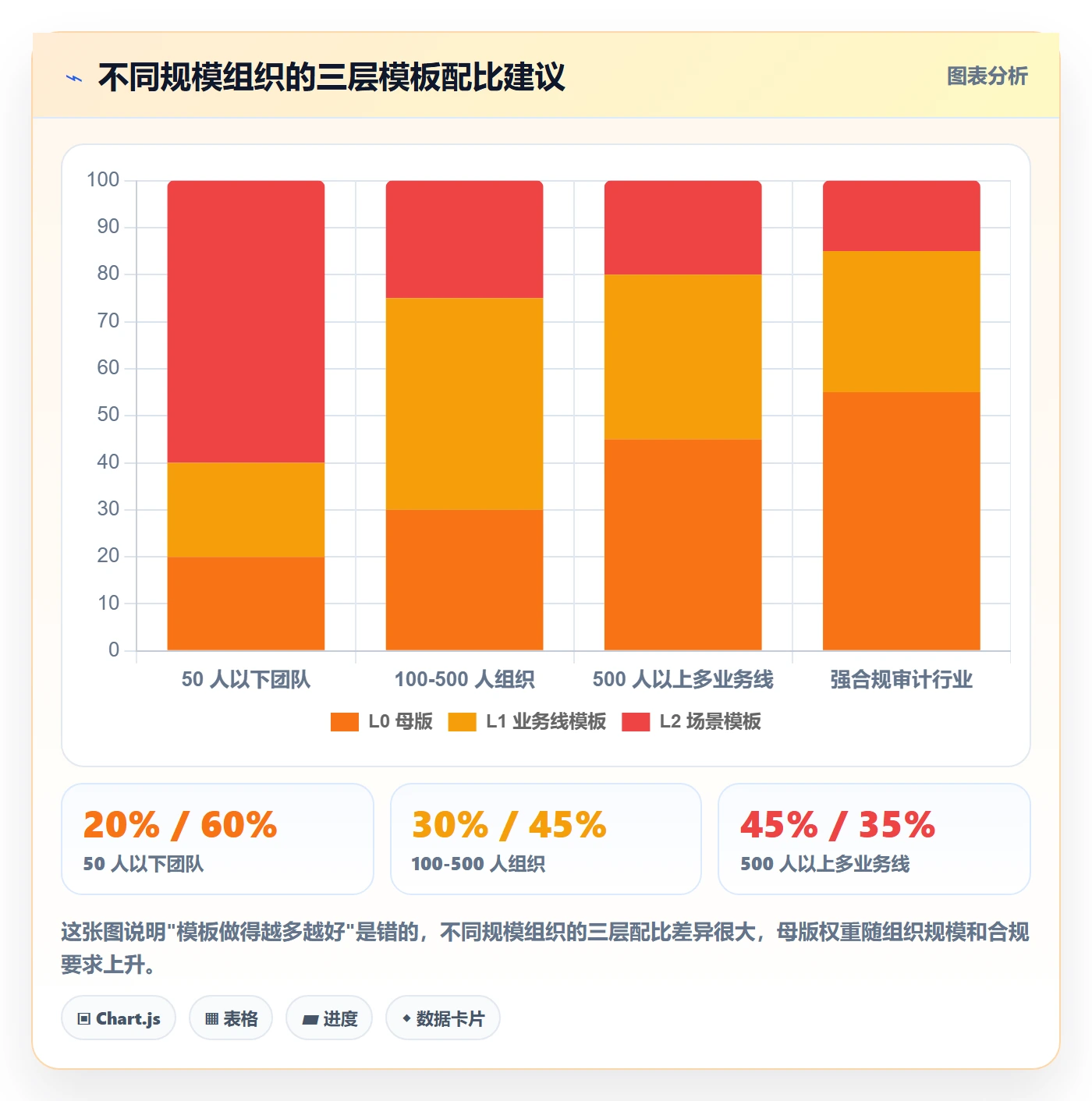 项目模板复制项目全流程:管理层流程优化与一文讲清