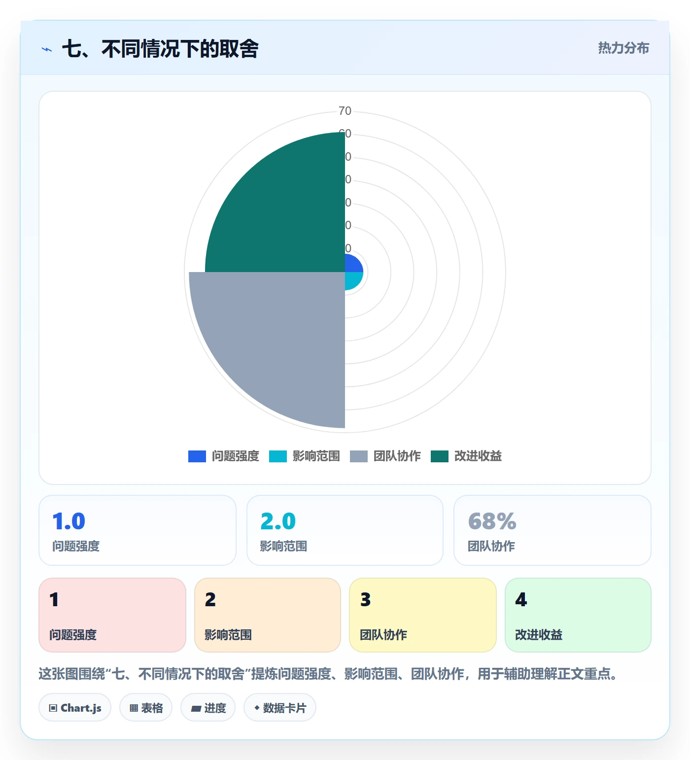 七、不同情况下的取舍